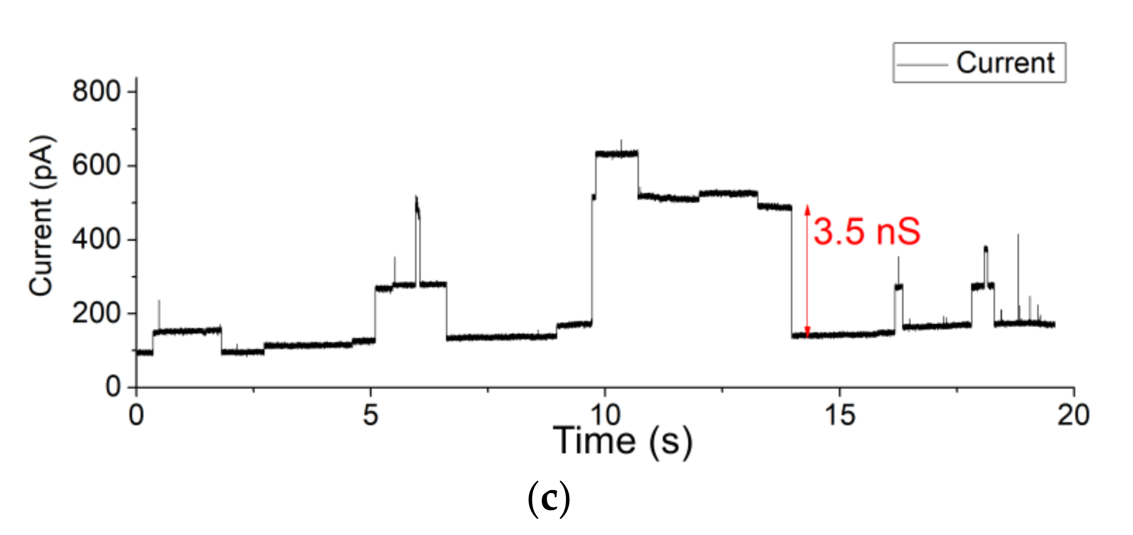 Membranes 12 00309 g003b