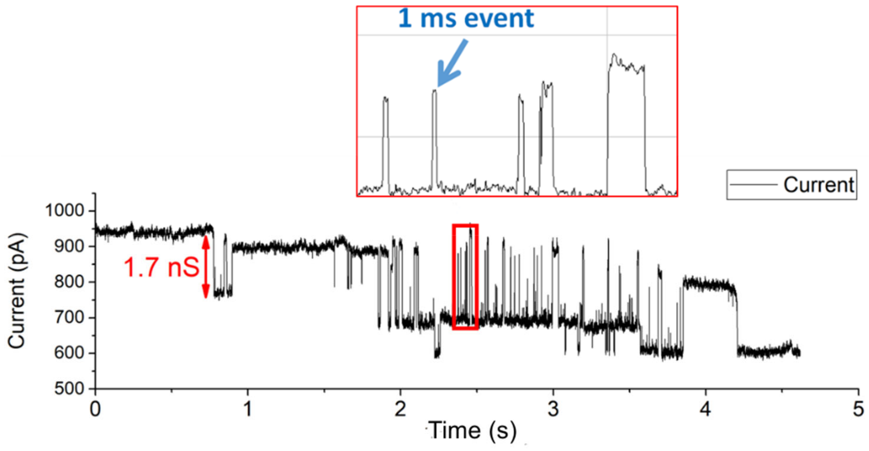 Membranes 12 00309 g004