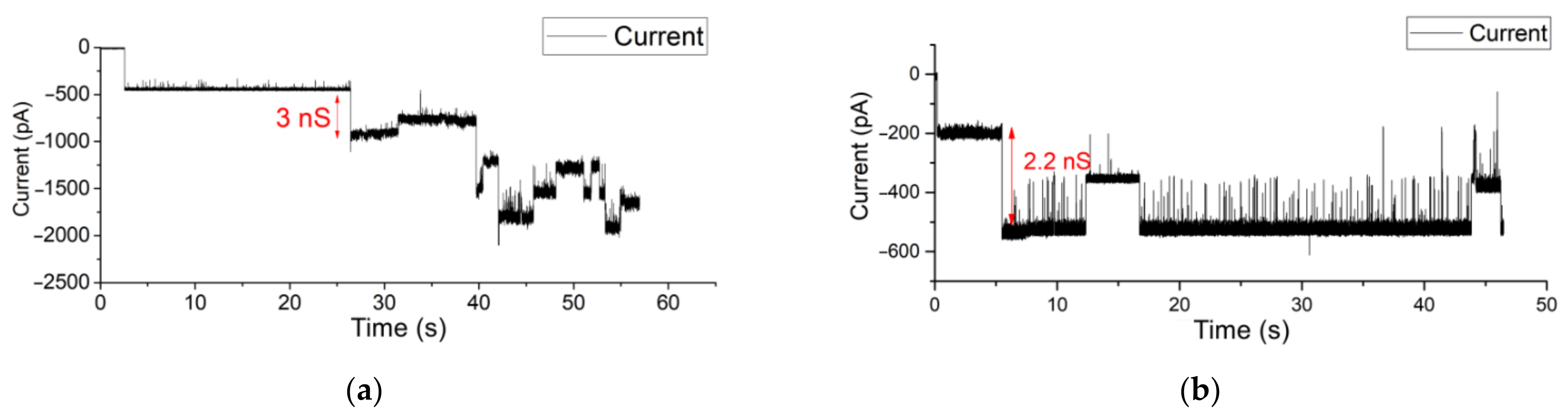 Membranes 12 00309 g006