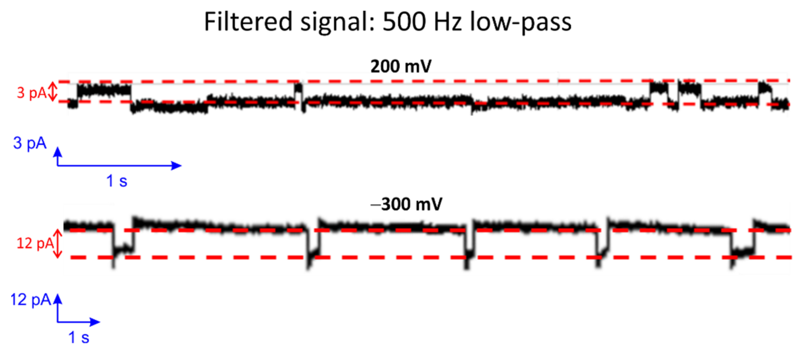 Membranes 12 00309 g009