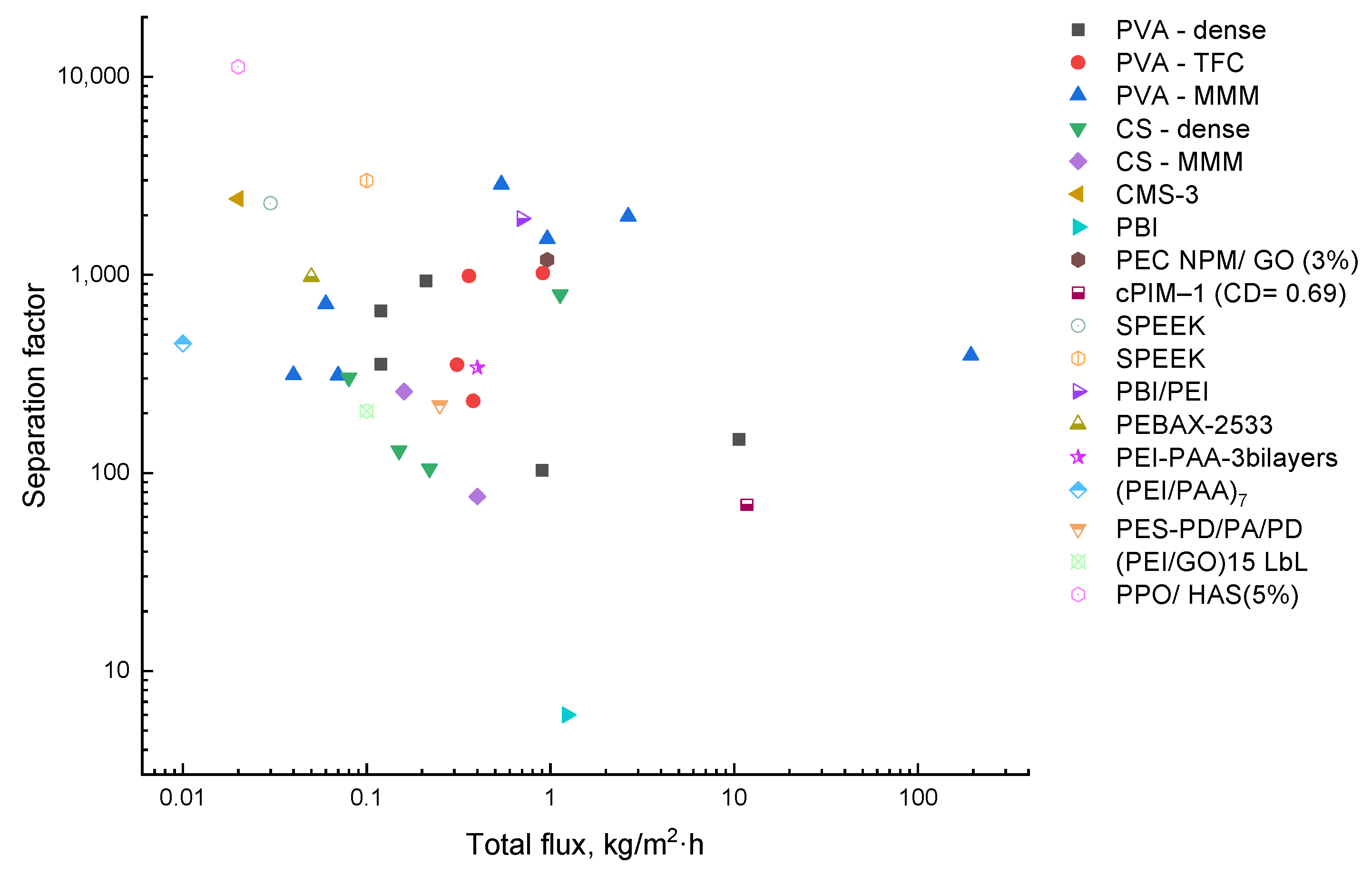 Membranes 12 00312 g004 Membranes 12 00312 g004