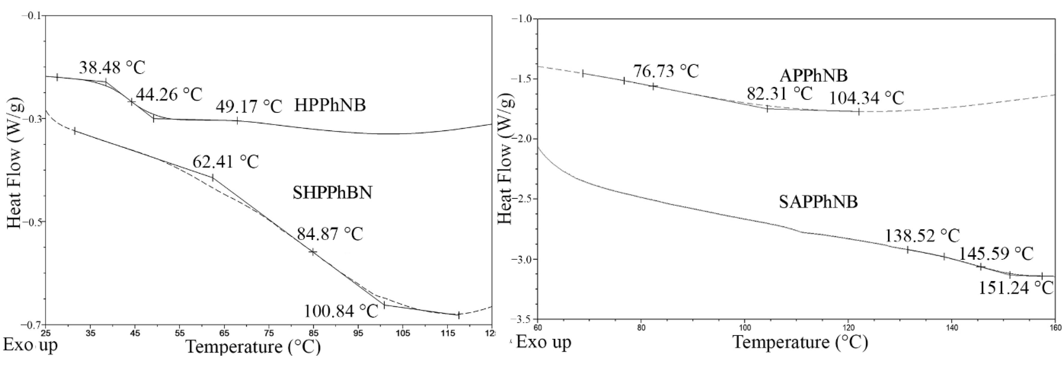 Membranes 12 00316 g001 Membranes 12 00316 g001