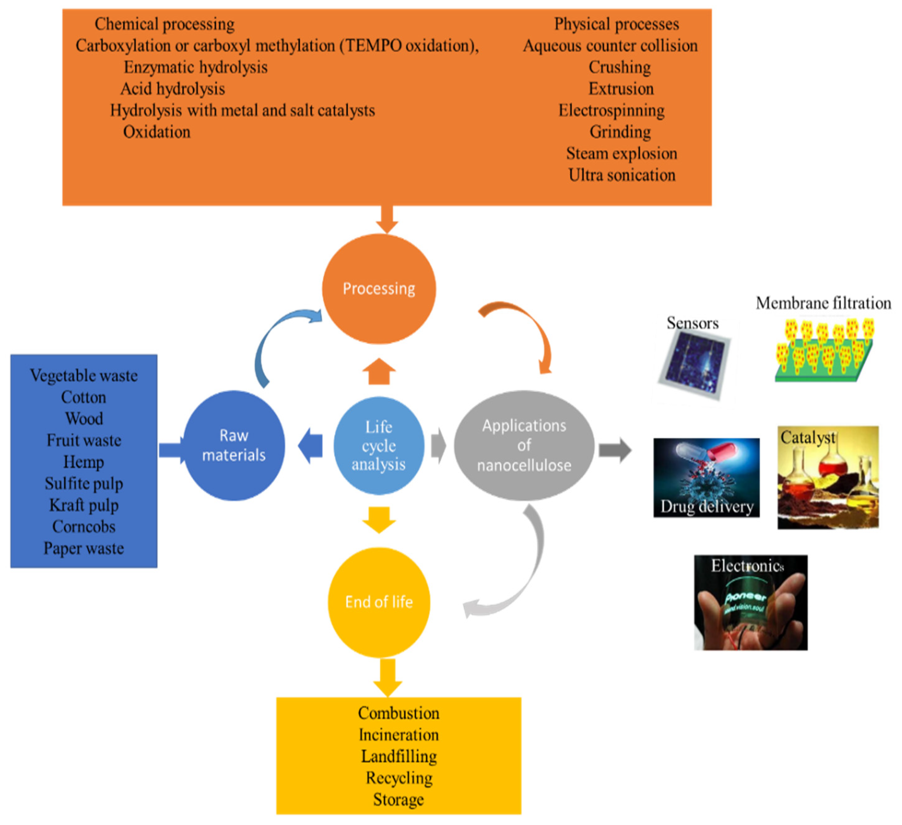 Membranes 12 00320 g009