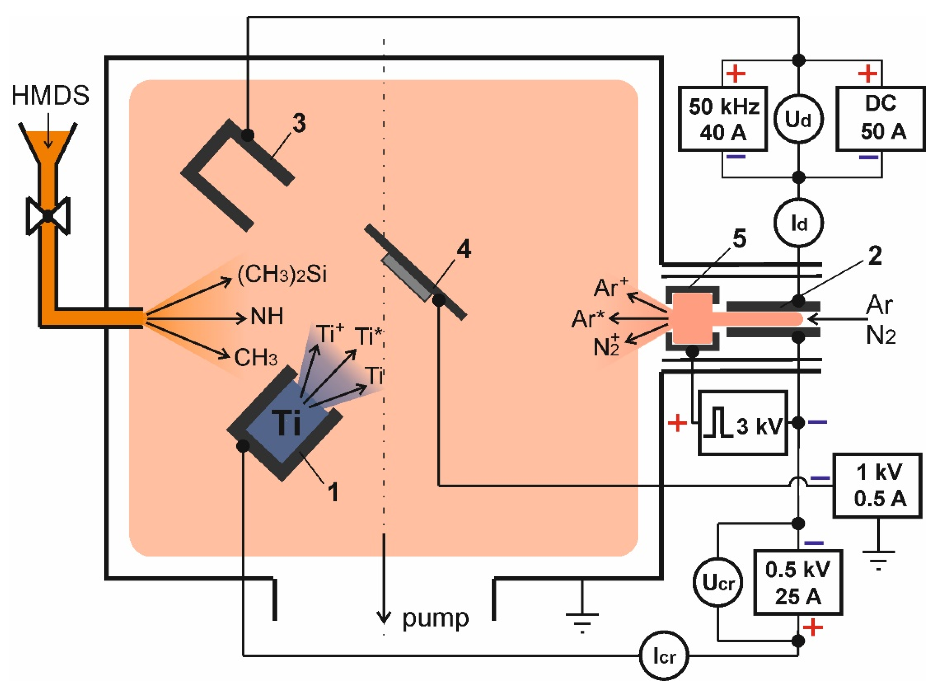 Membranes 12 00321 g001