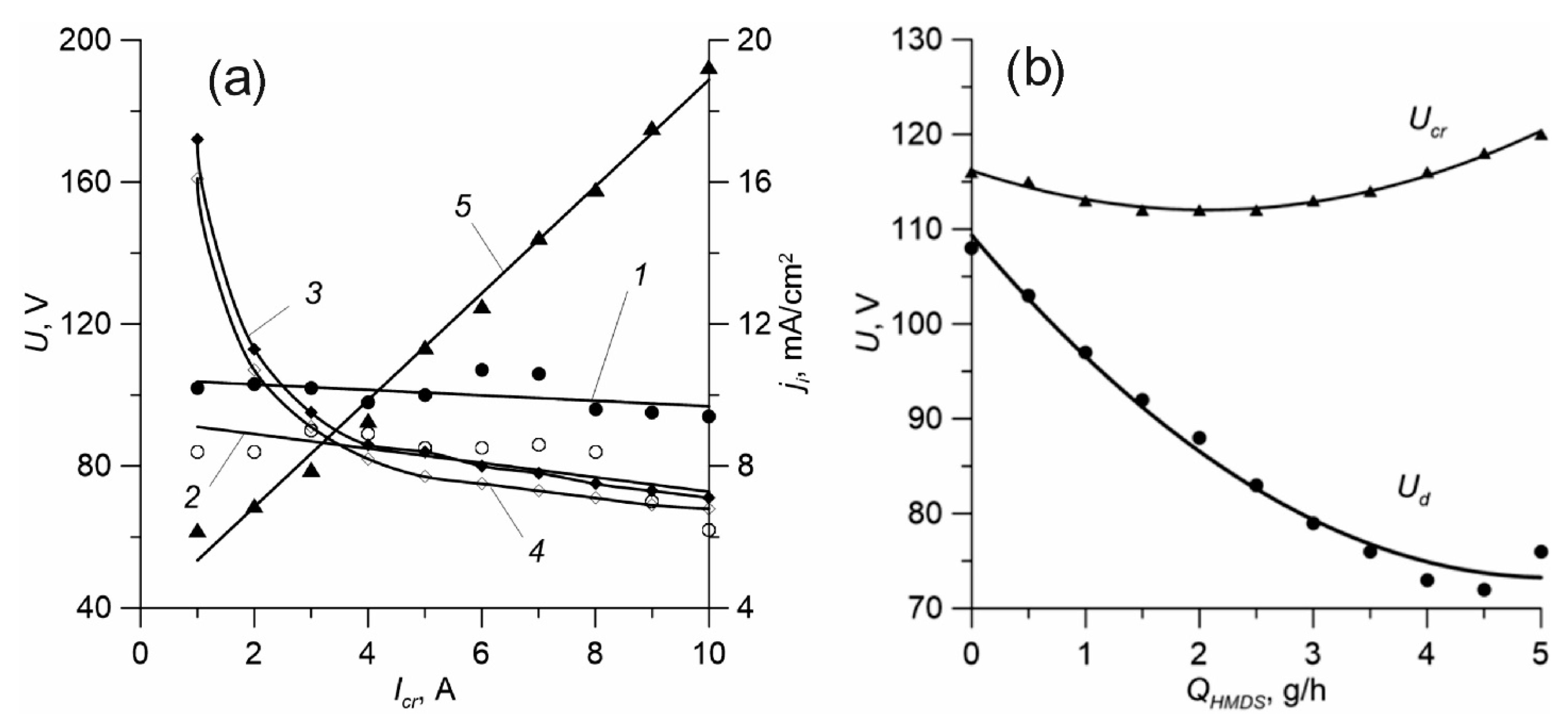 Membranes 12 00321 g002