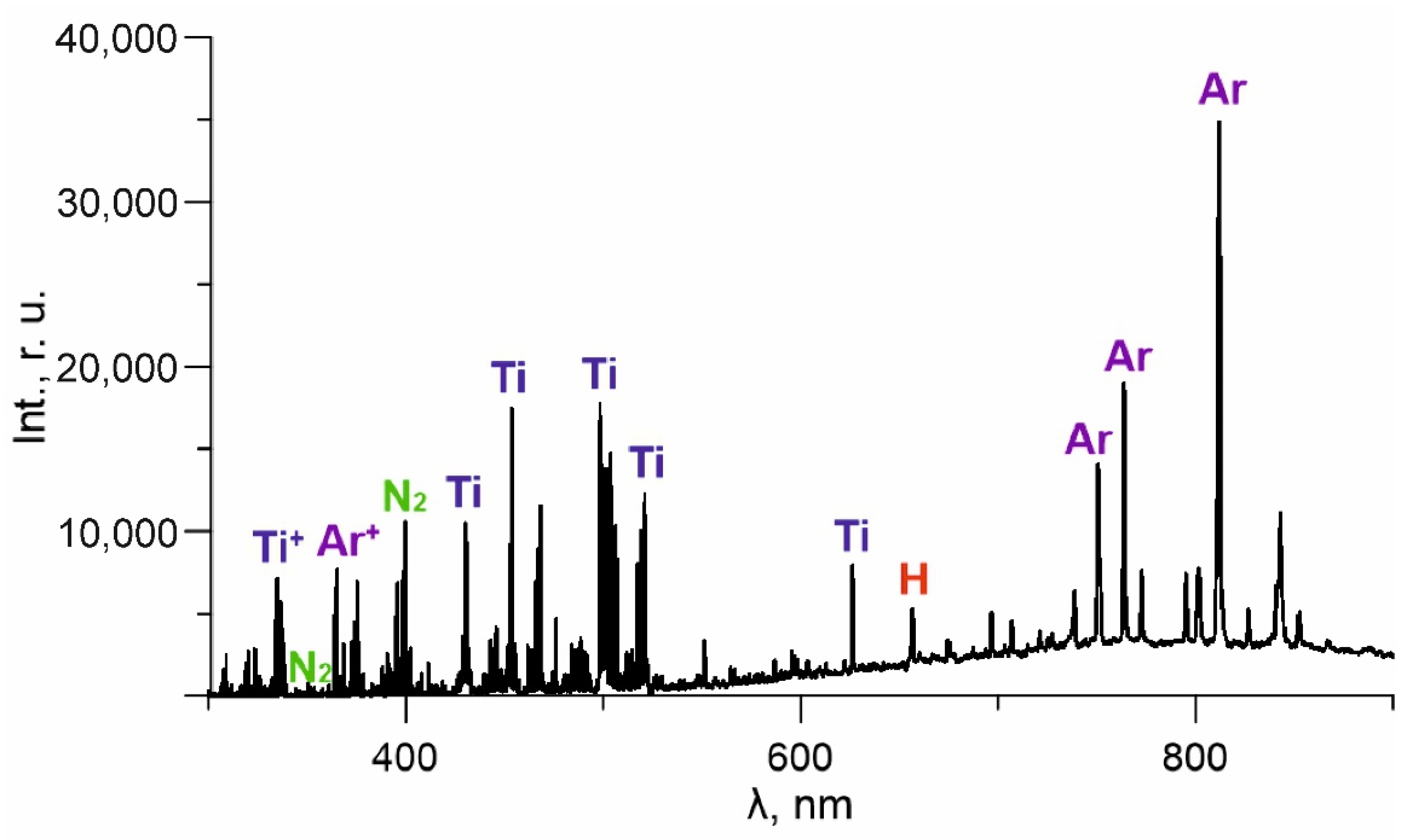Membranes 12 00321 g003