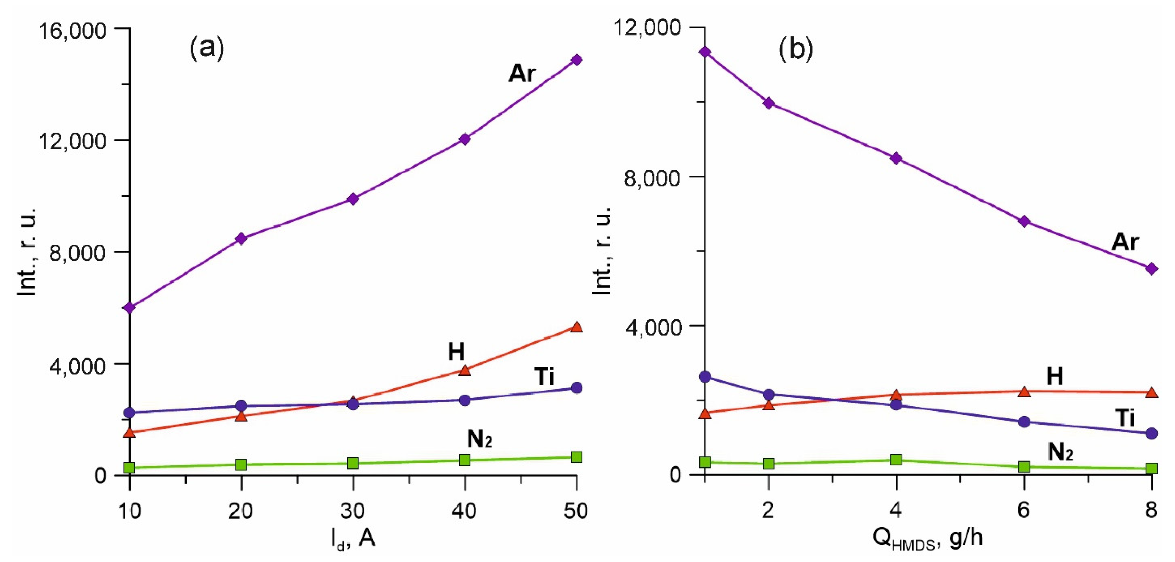 Membranes 12 00321 g004