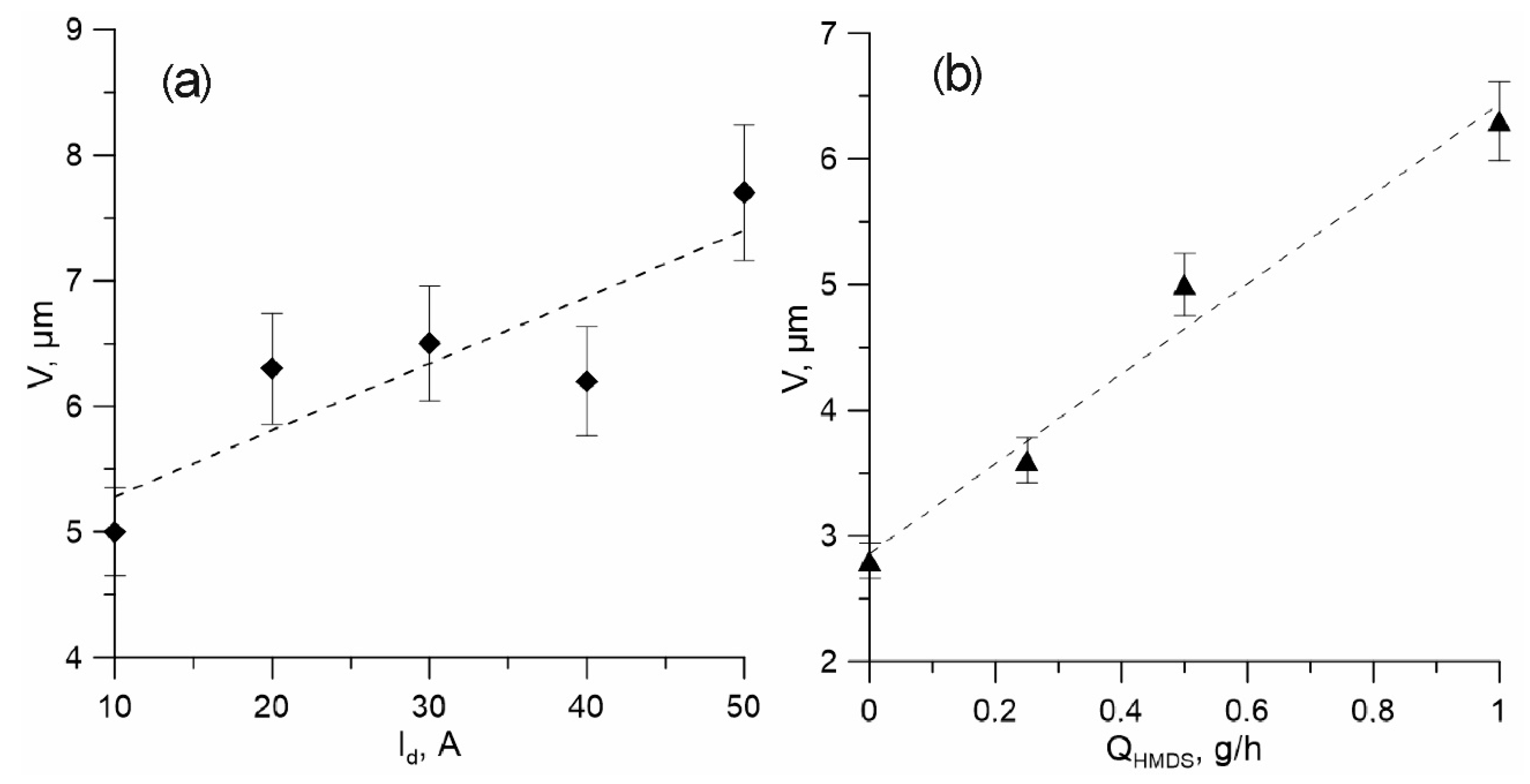 Membranes 12 00321 g005
