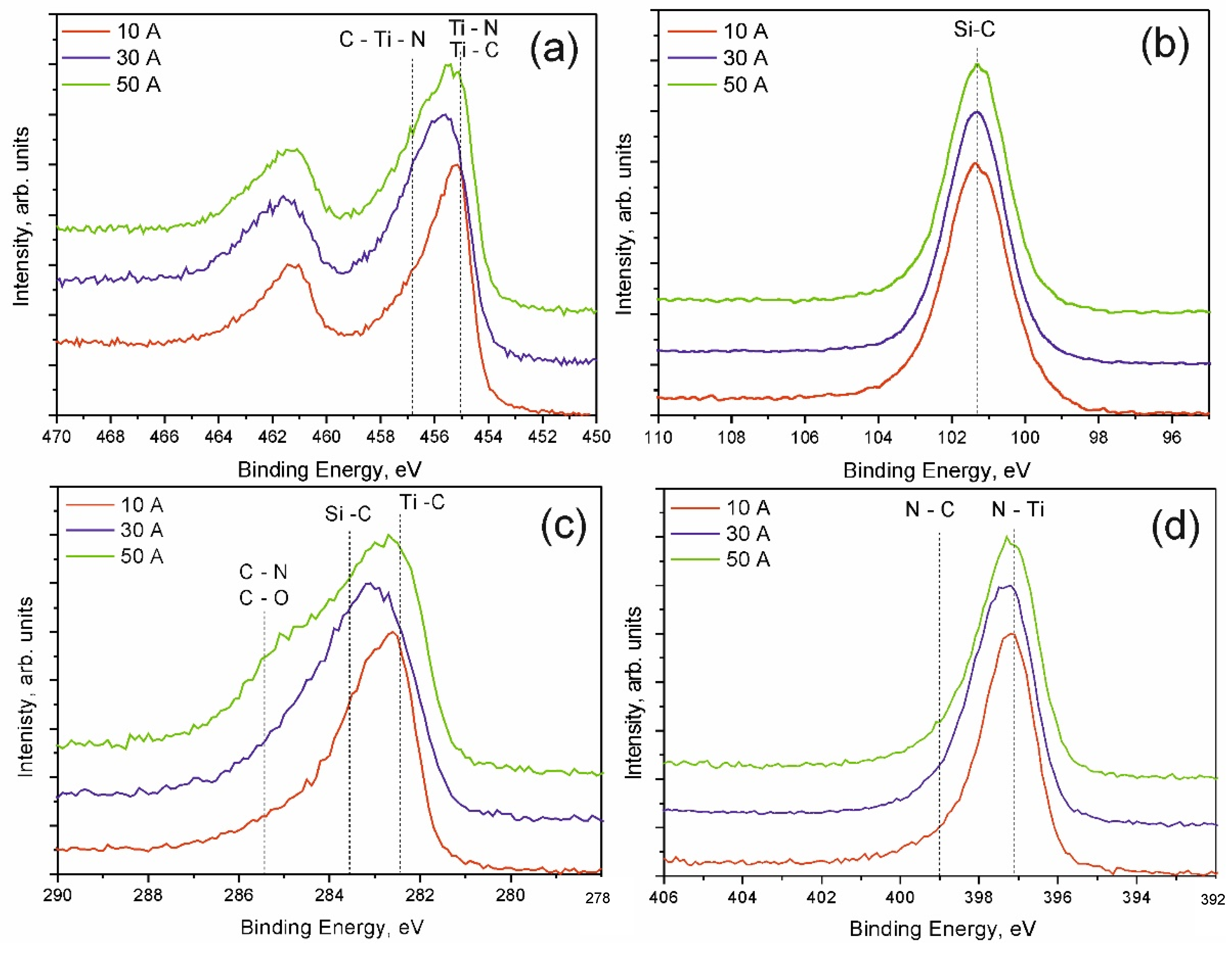 Membranes 12 00321 g006
