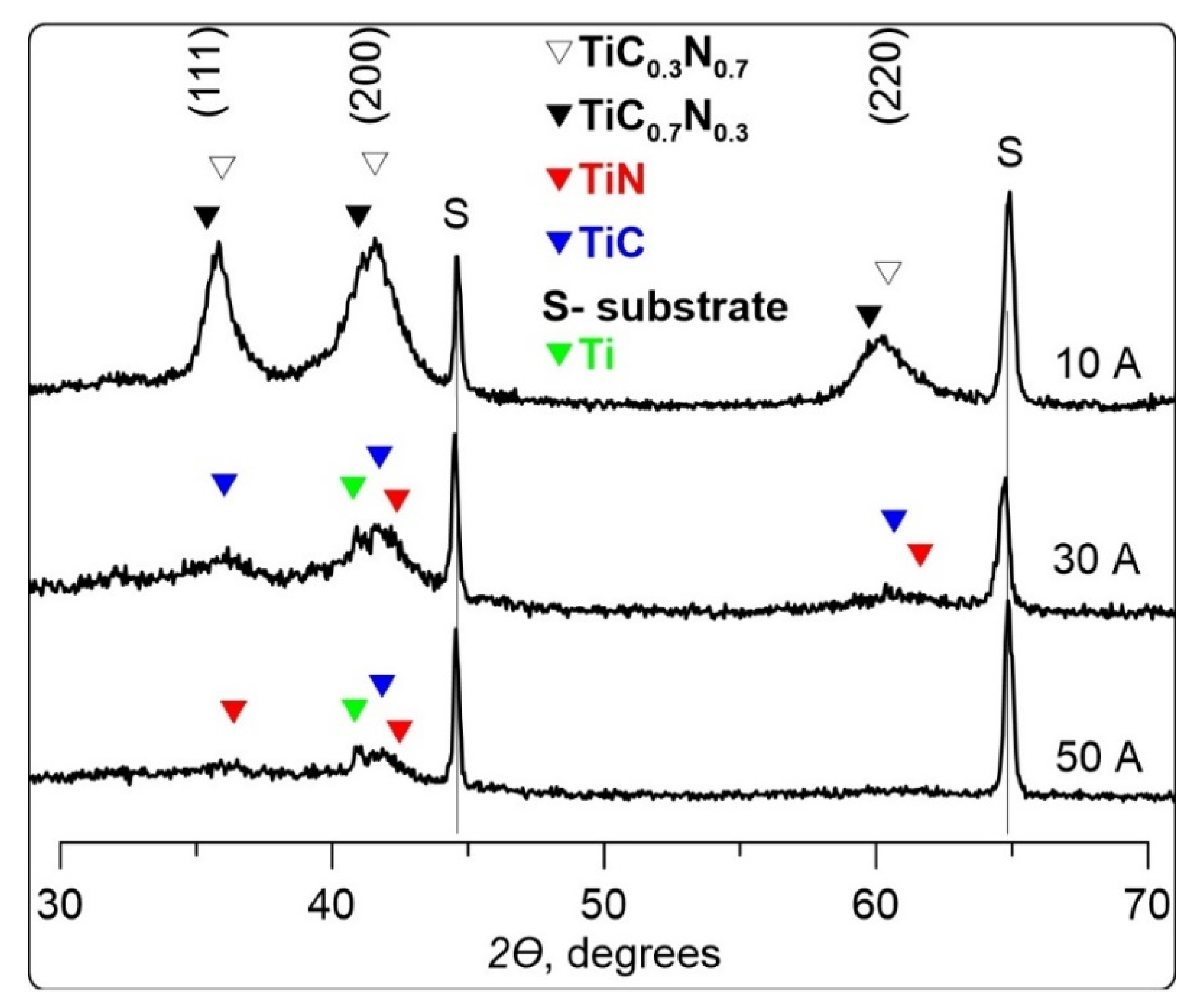 Membranes 12 00321 g007
