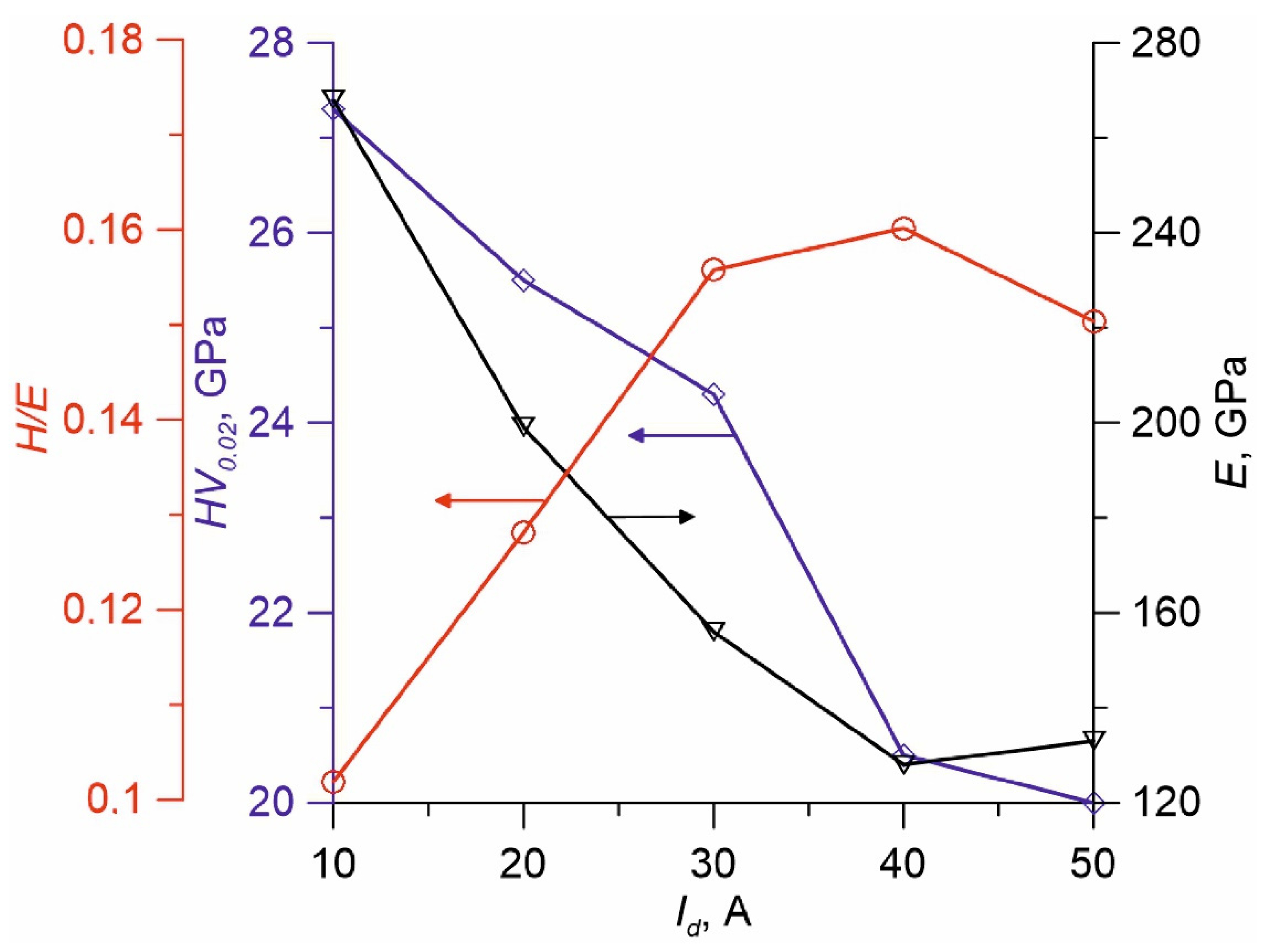 Membranes 12 00321 g008