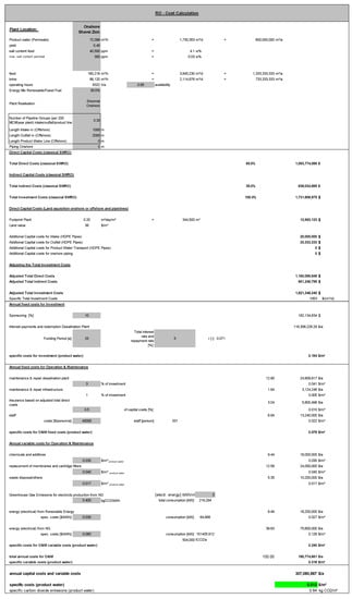 Membranes 12 00323 g0a1 550
