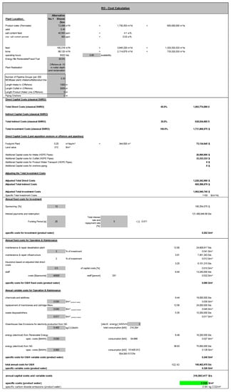 Membranes 12 00323 g0a2 550