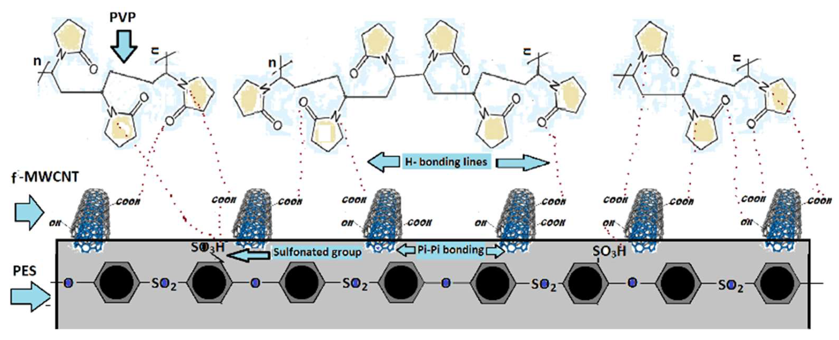 Membranes 12 00329 g001 Membranes 12 00329 g001