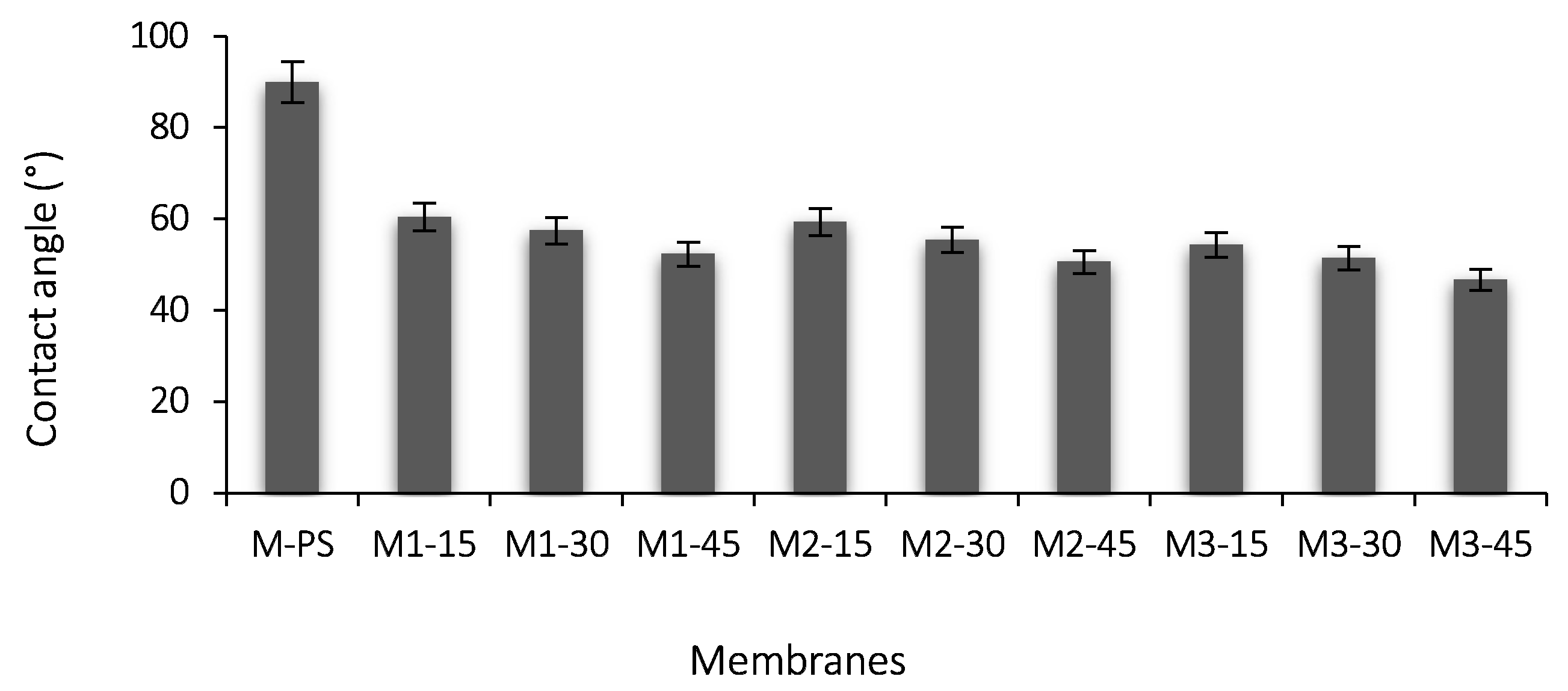 Membranes 12 00329 g006 Membranes 12 00329 g006