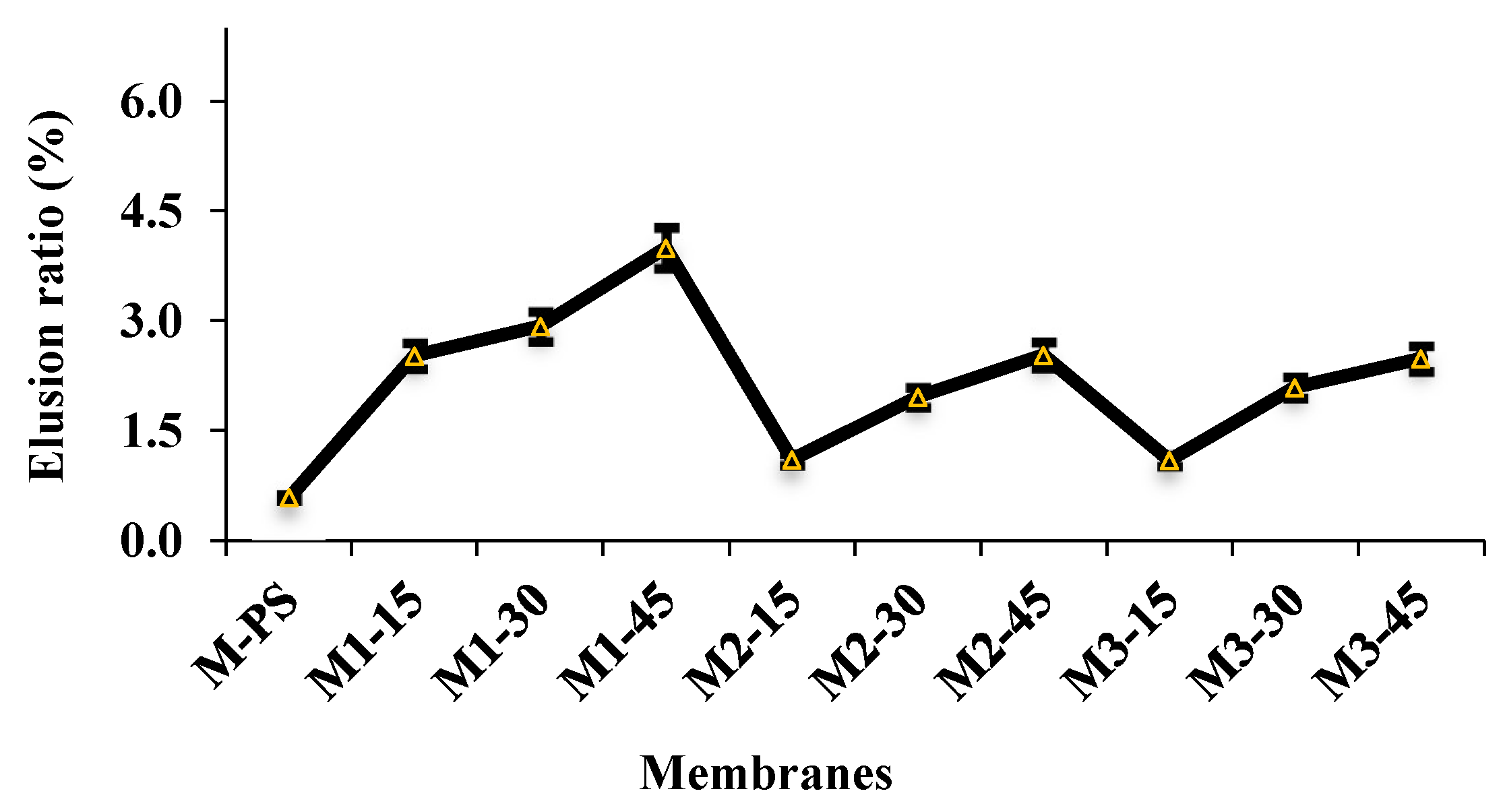 Membranes 12 00329 g007 Membranes 12 00329 g007