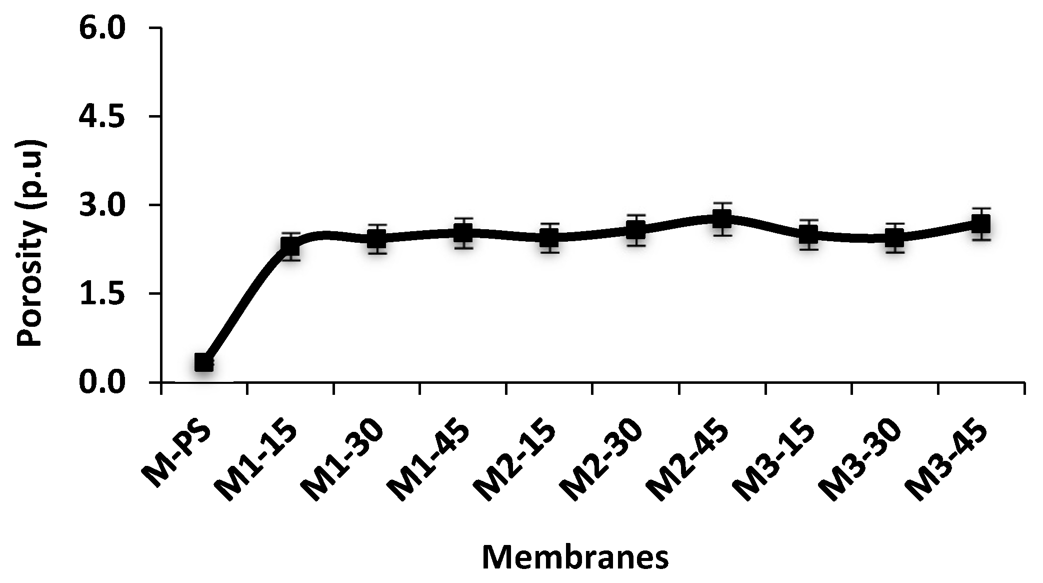 Membranes 12 00329 g010a Membranes 12 00329 g010a