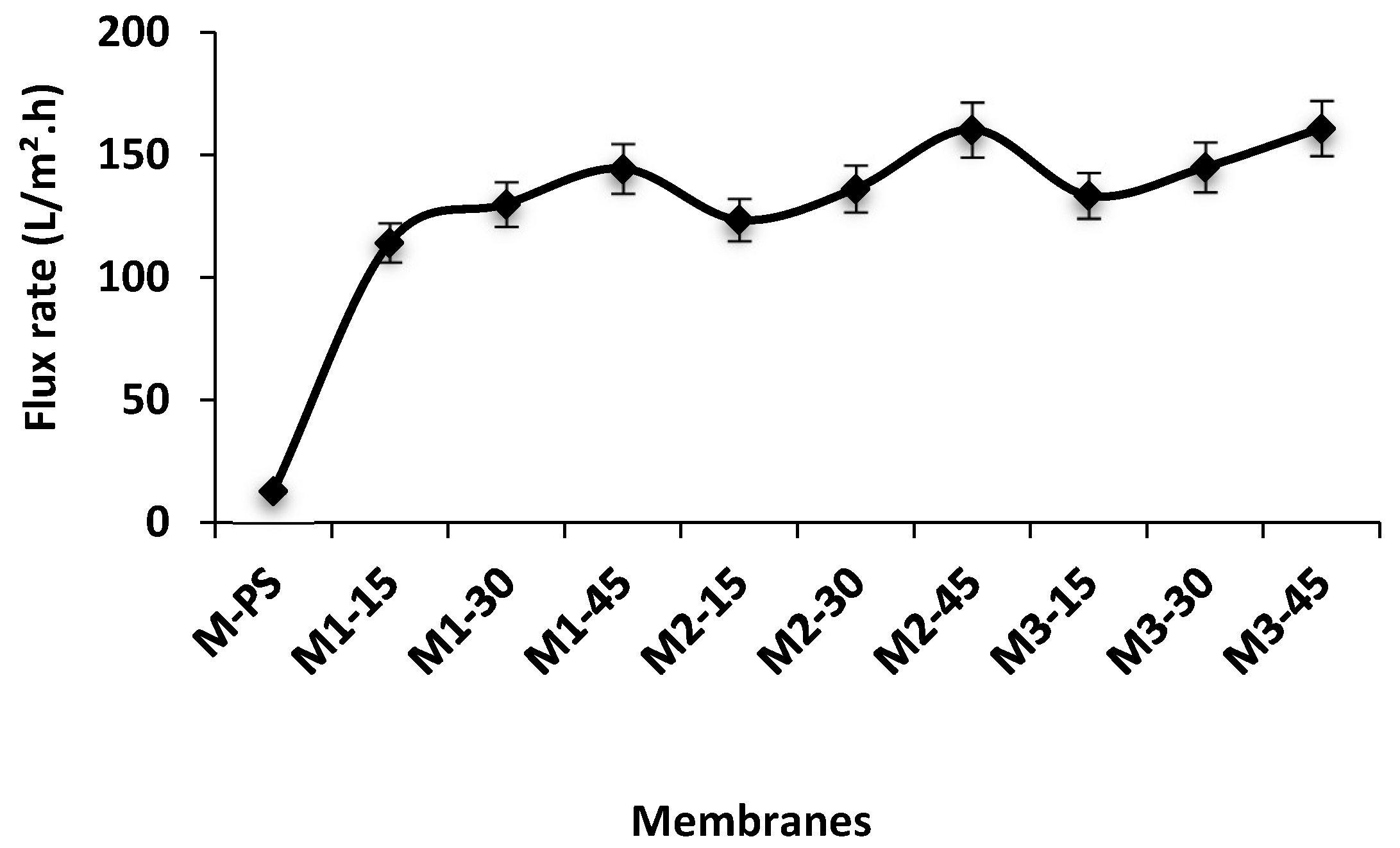 Membranes 12 00329 g010b Membranes 12 00329 g010b