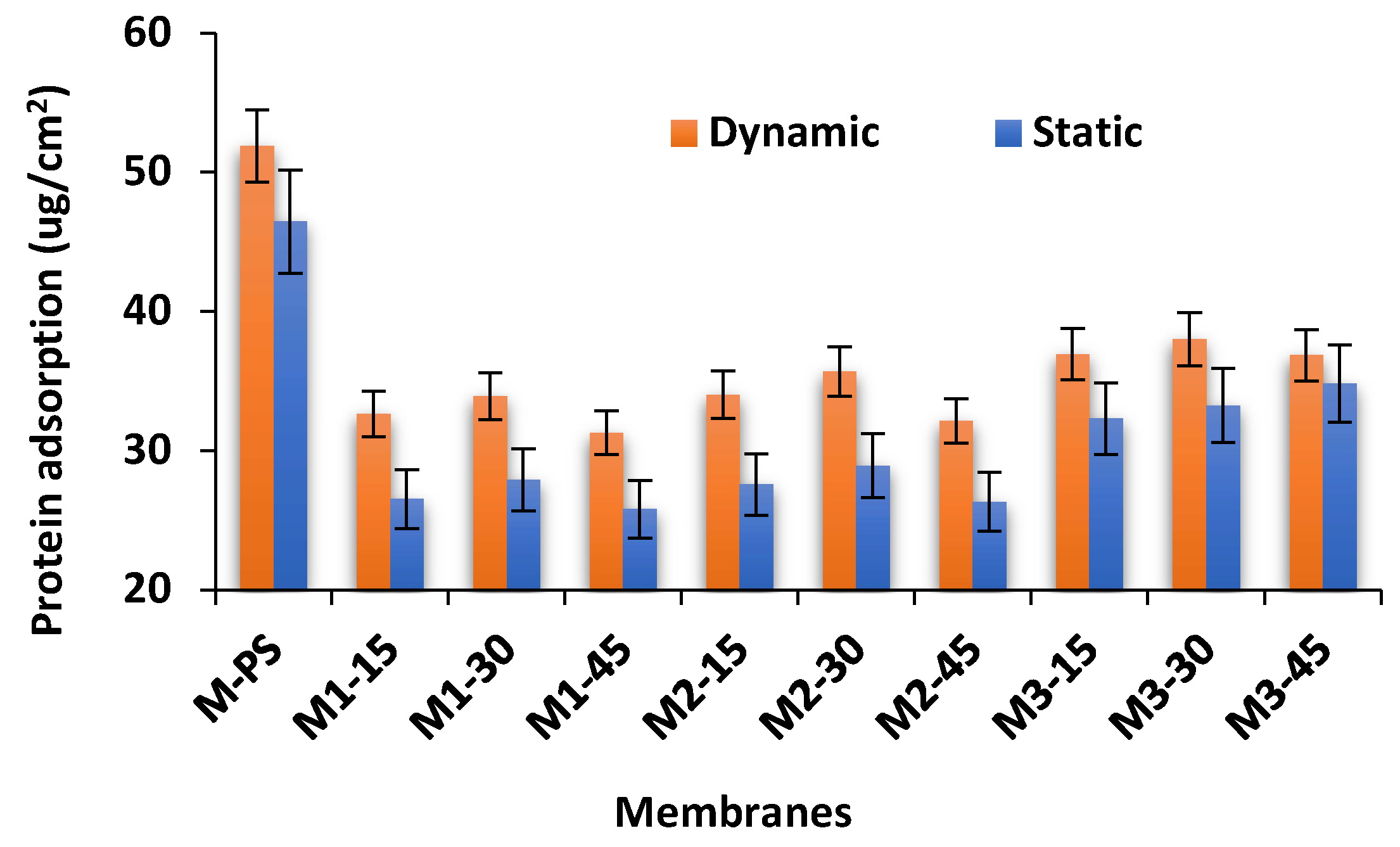 Membranes 12 00329 g011 Membranes 12 00329 g011