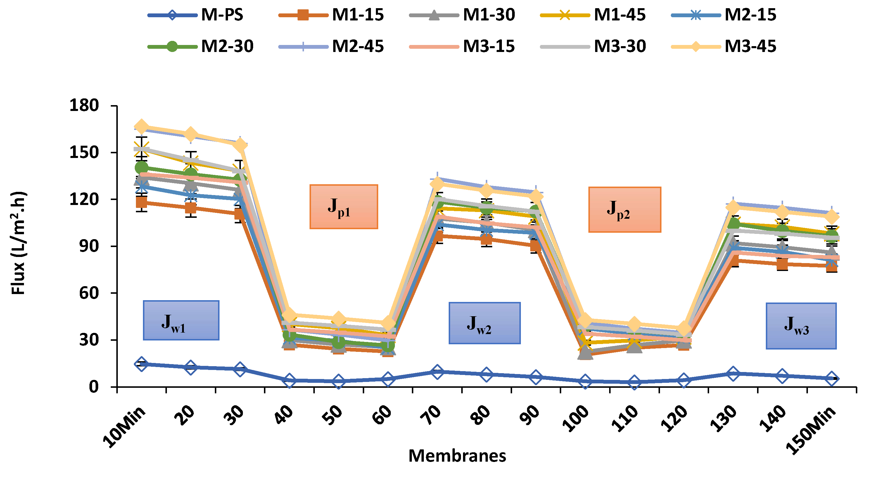 Membranes 12 00329 g012 Membranes 12 00329 g012