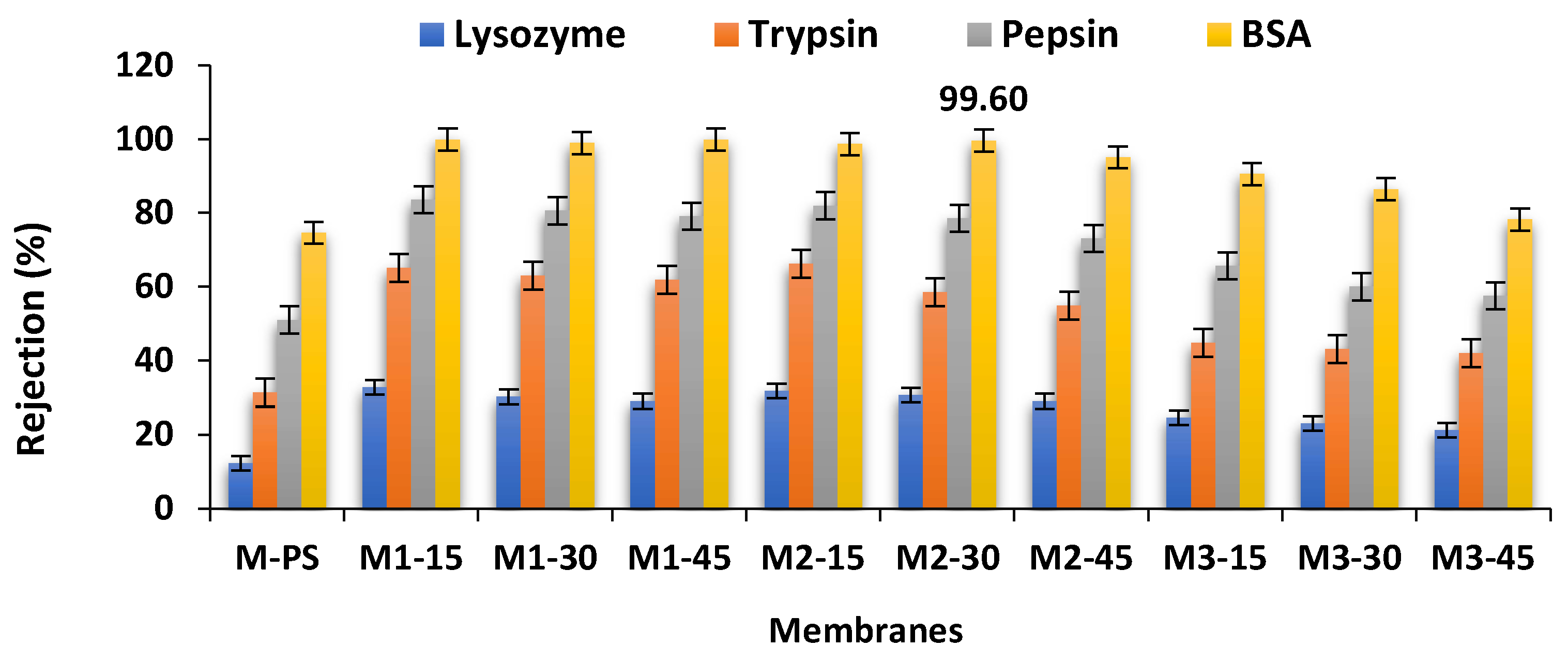 Membranes 12 00329 g014 Membranes 12 00329 g014