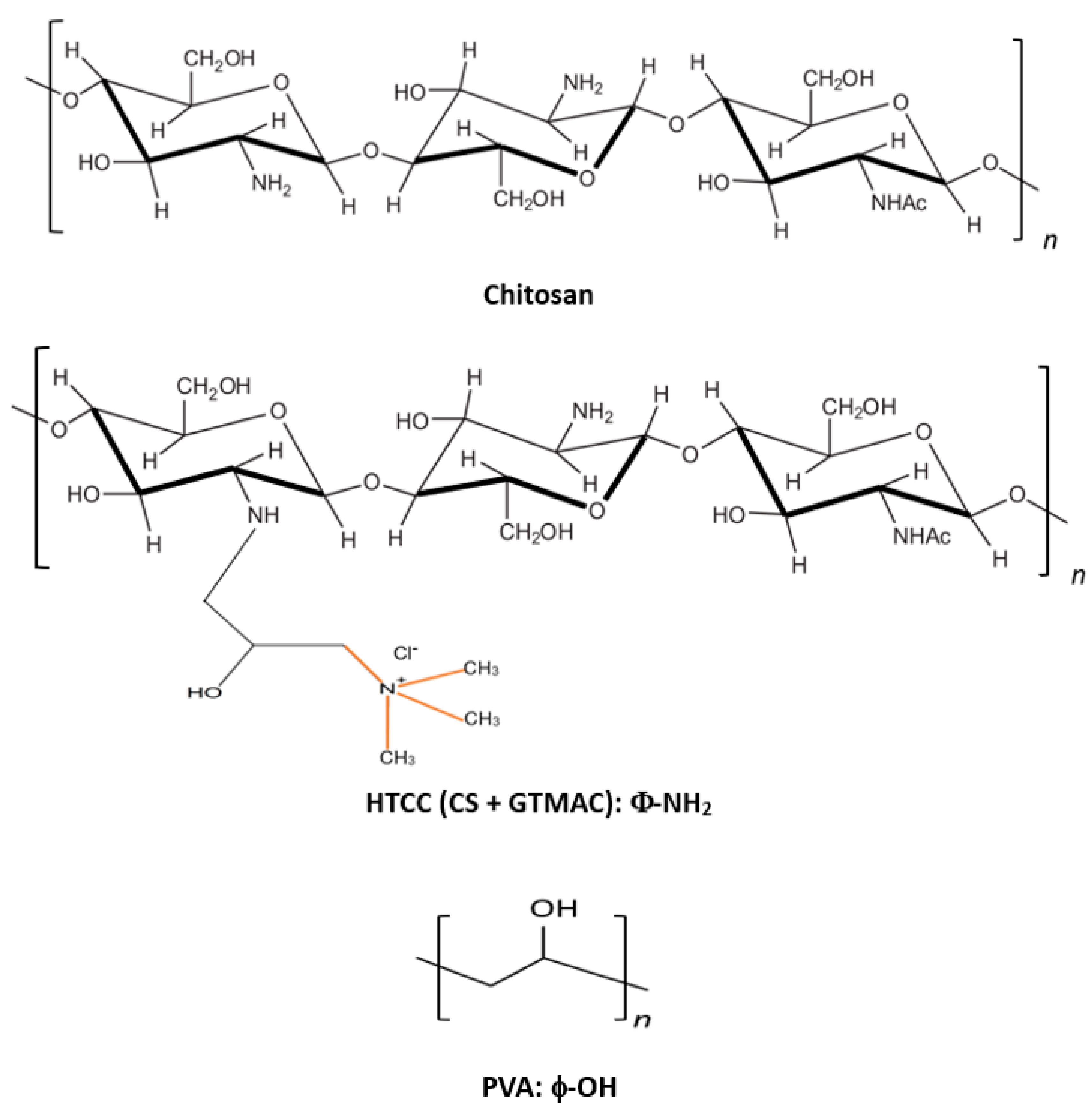 Membranes 12 00332 g002