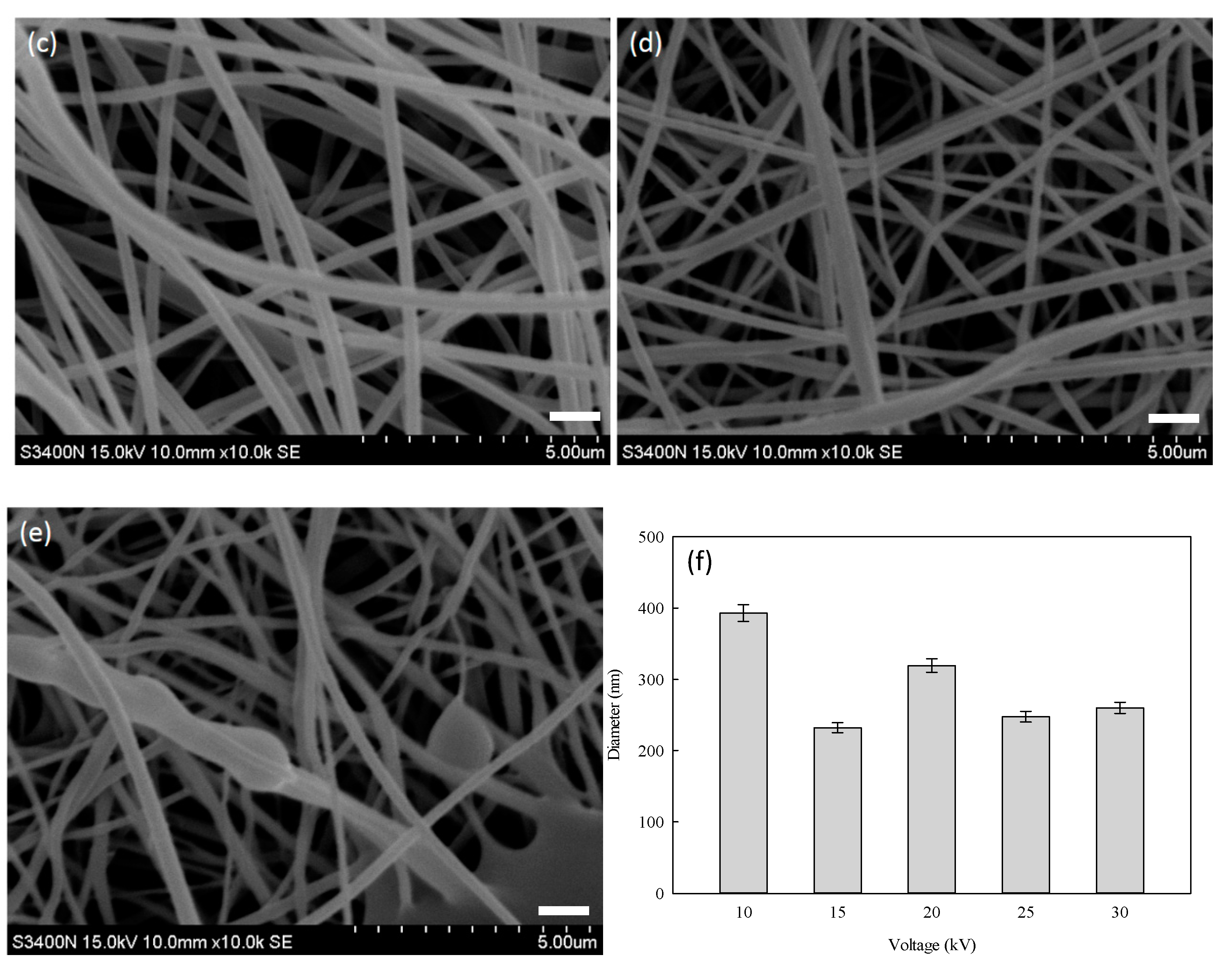 Membranes 12 00332 g004b