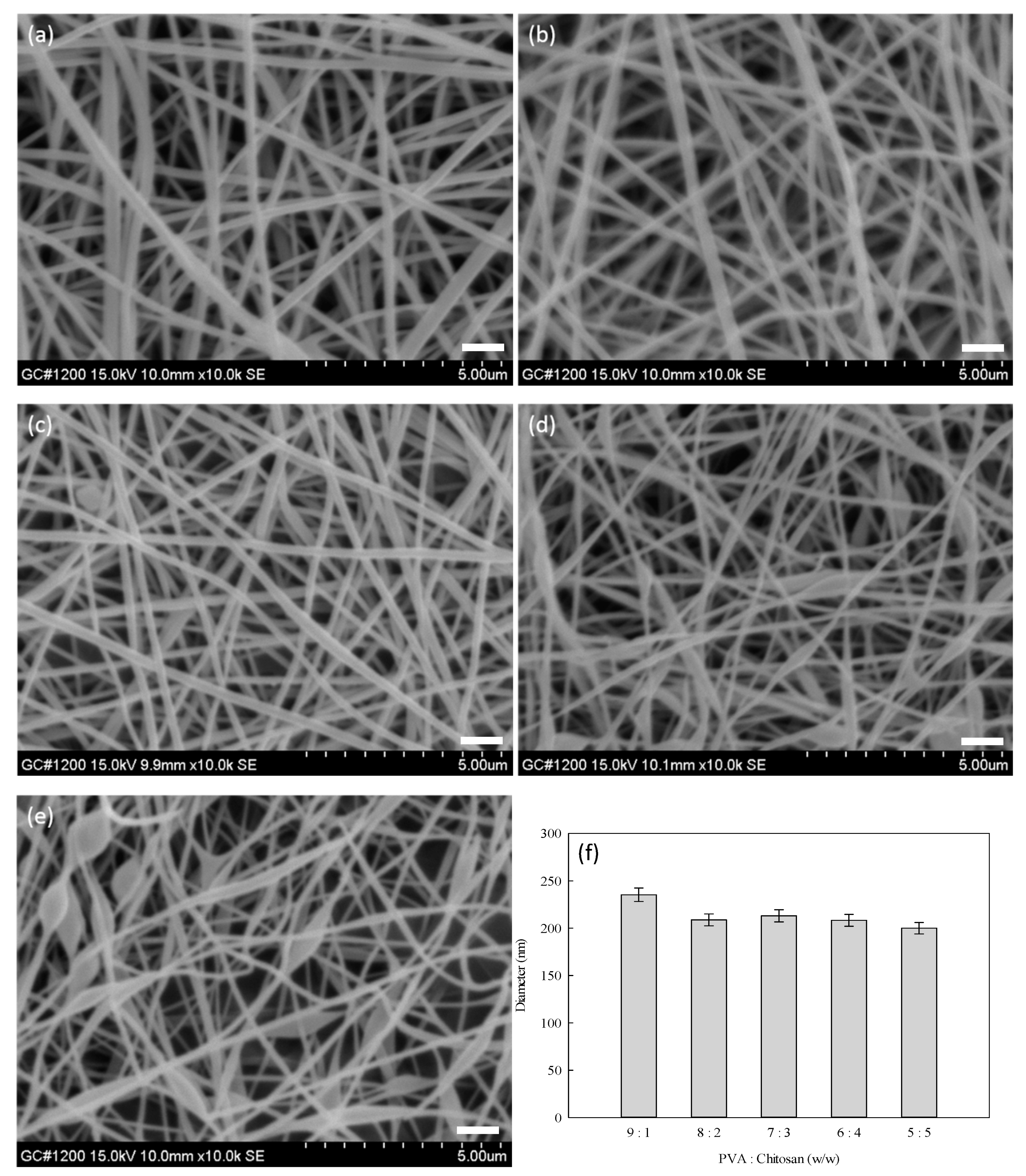 Membranes 12 00332 g006