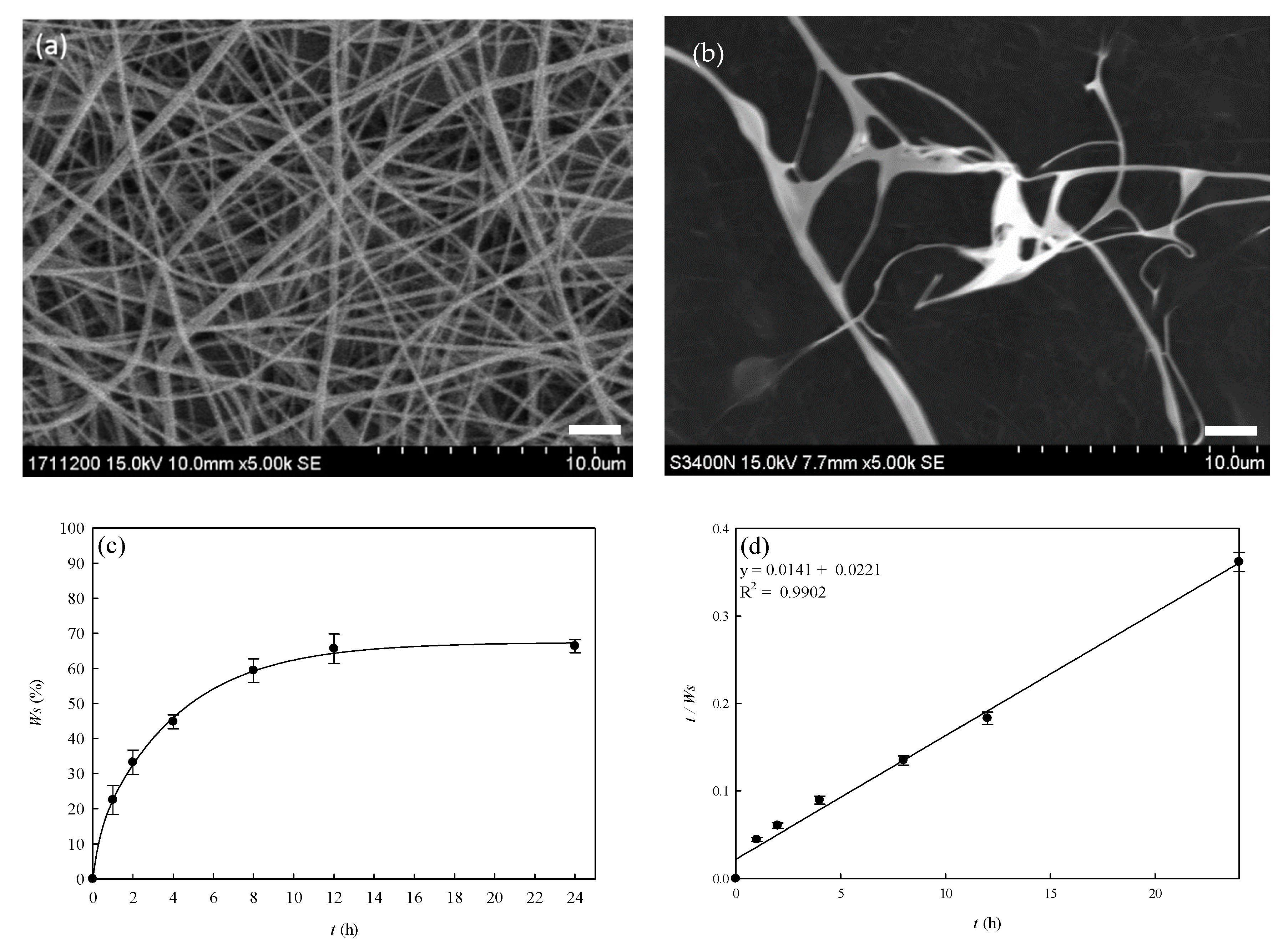Membranes 12 00332 g008