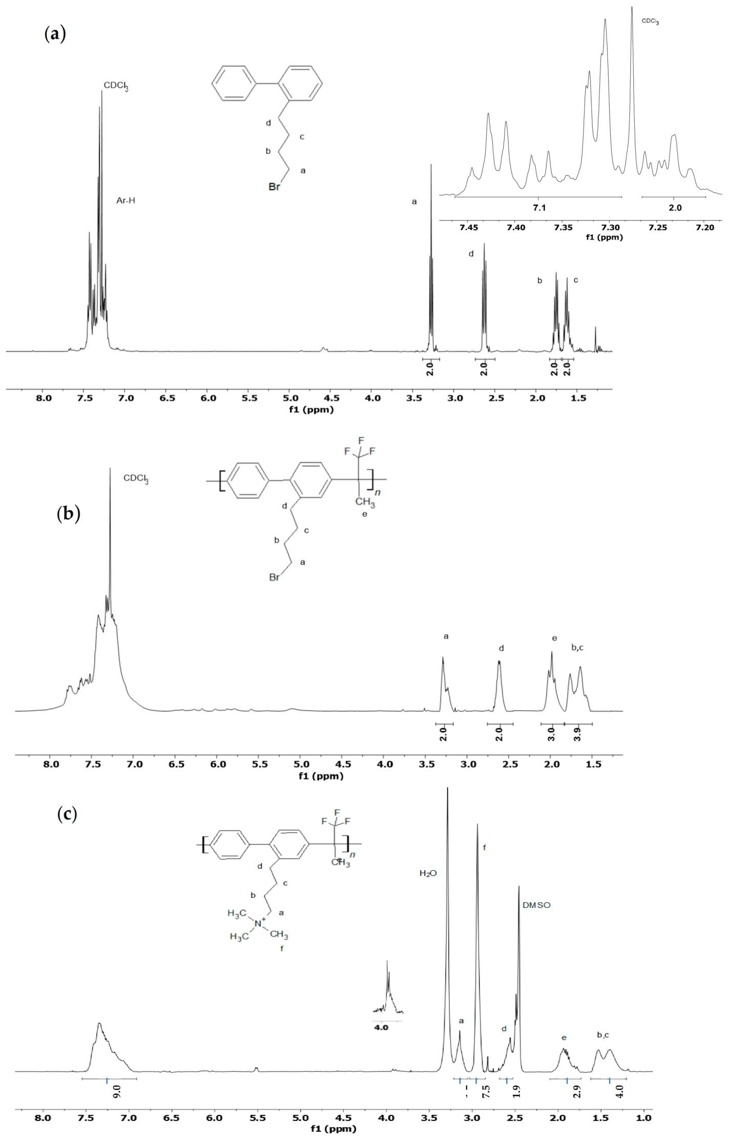 Membranes 12 00337 g002