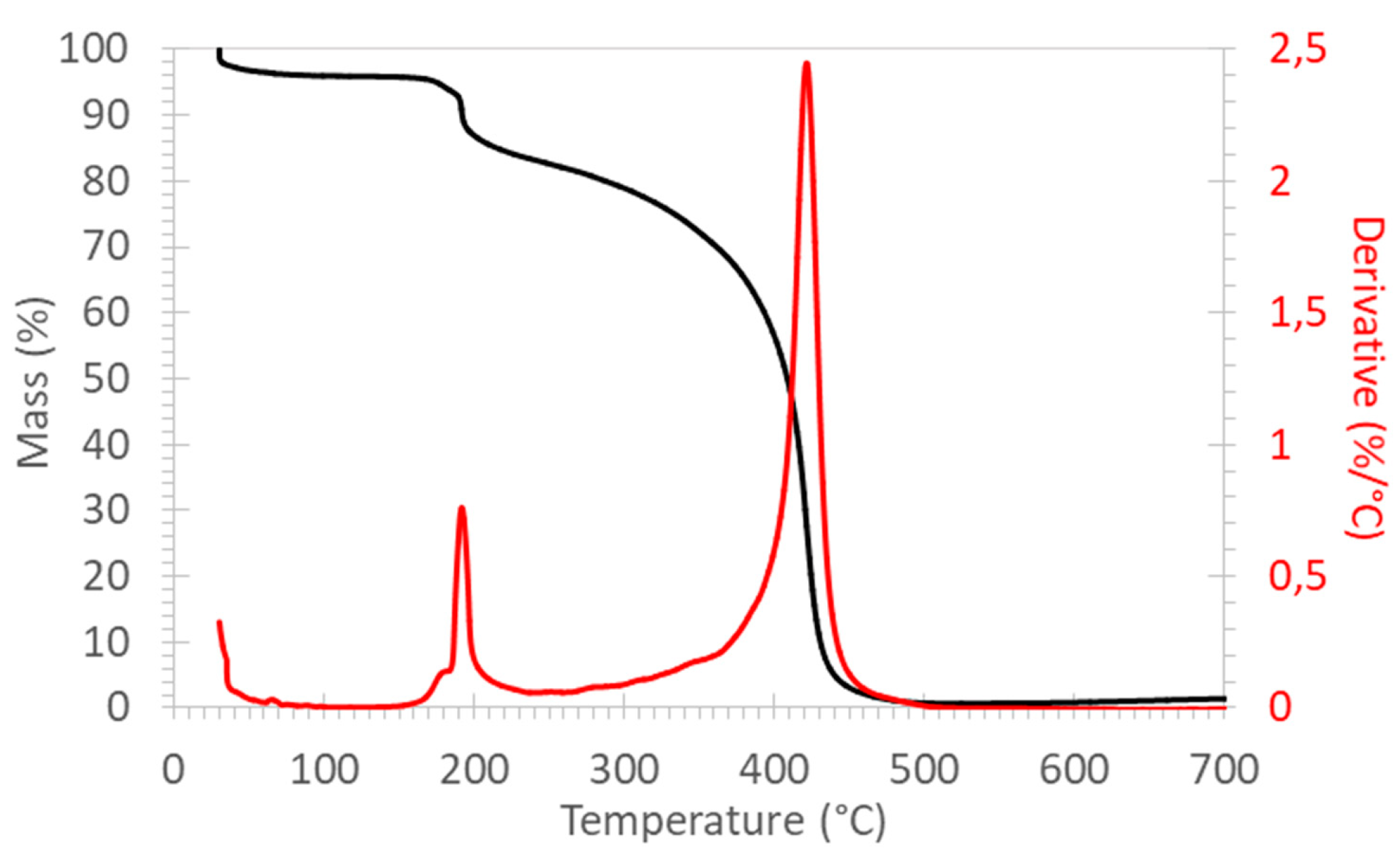 Membranes 12 00337 g003