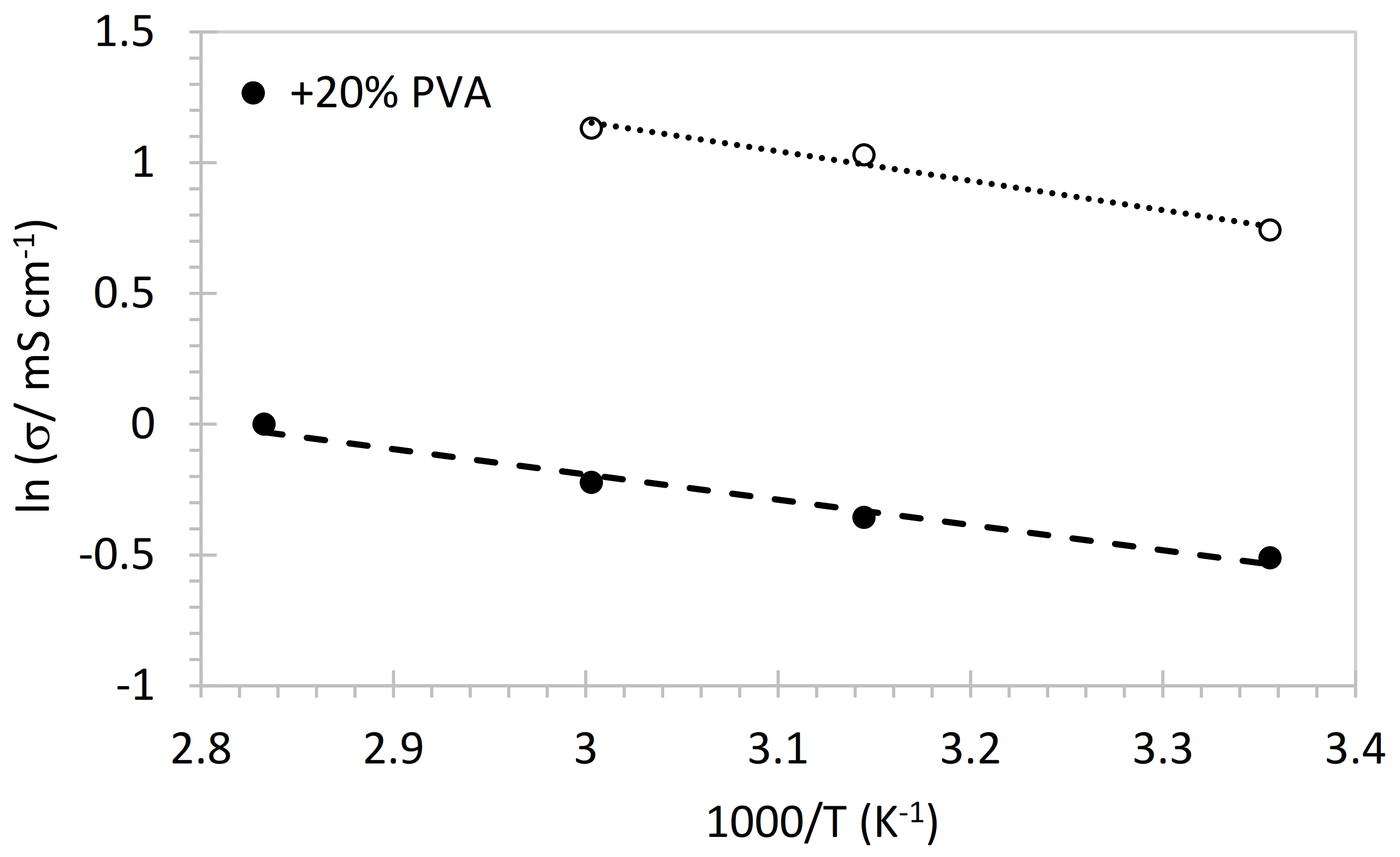 Membranes 12 00337 g004