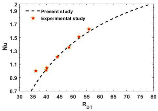 Membranes 12 00338 g012