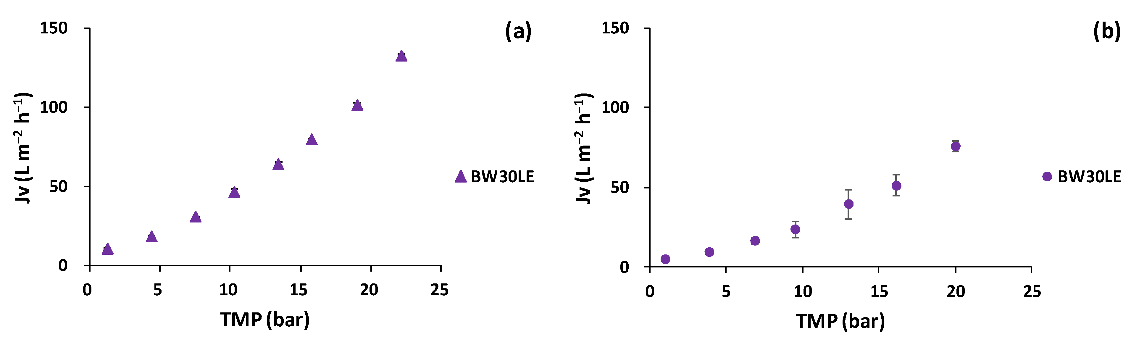 Membranes 12 00339 g006 Membranes 12 00339 g006