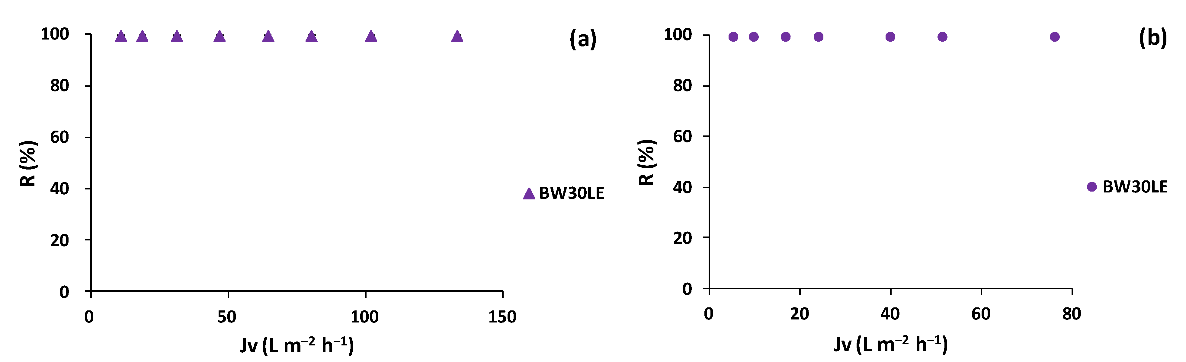 Membranes 12 00339 g007 Membranes 12 00339 g007