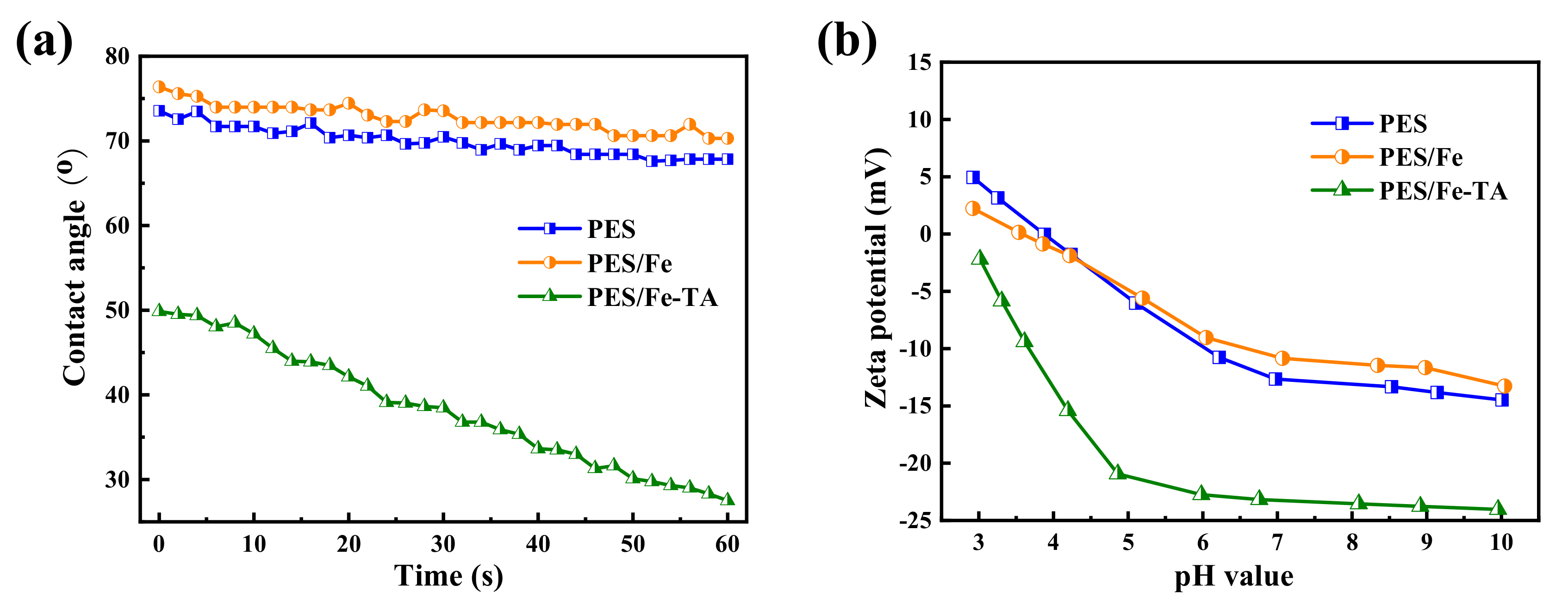 Membranes 12 00340 g004