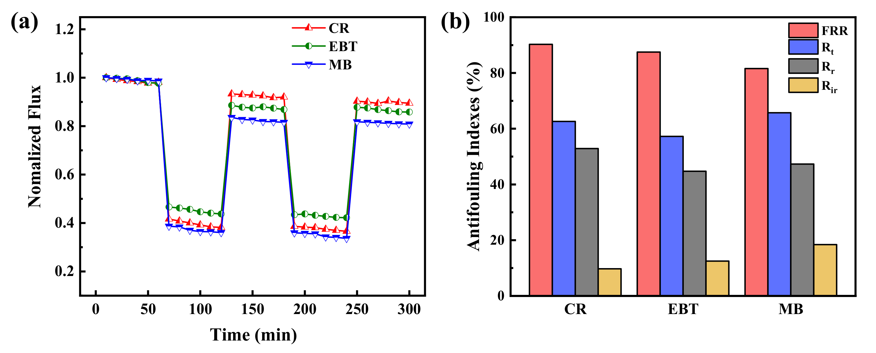 Membranes 12 00340 g009