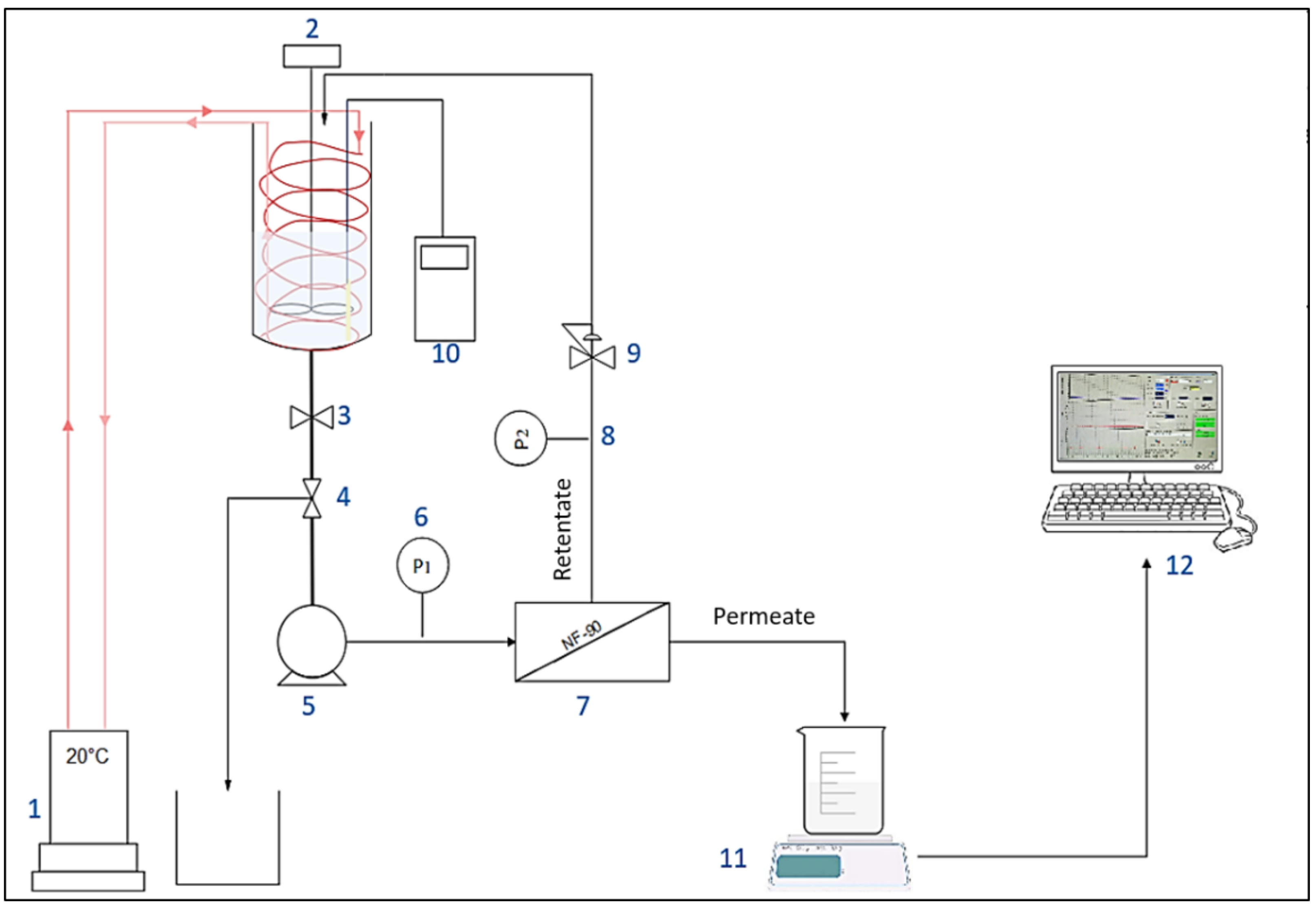 Membranes 12 00341 g001