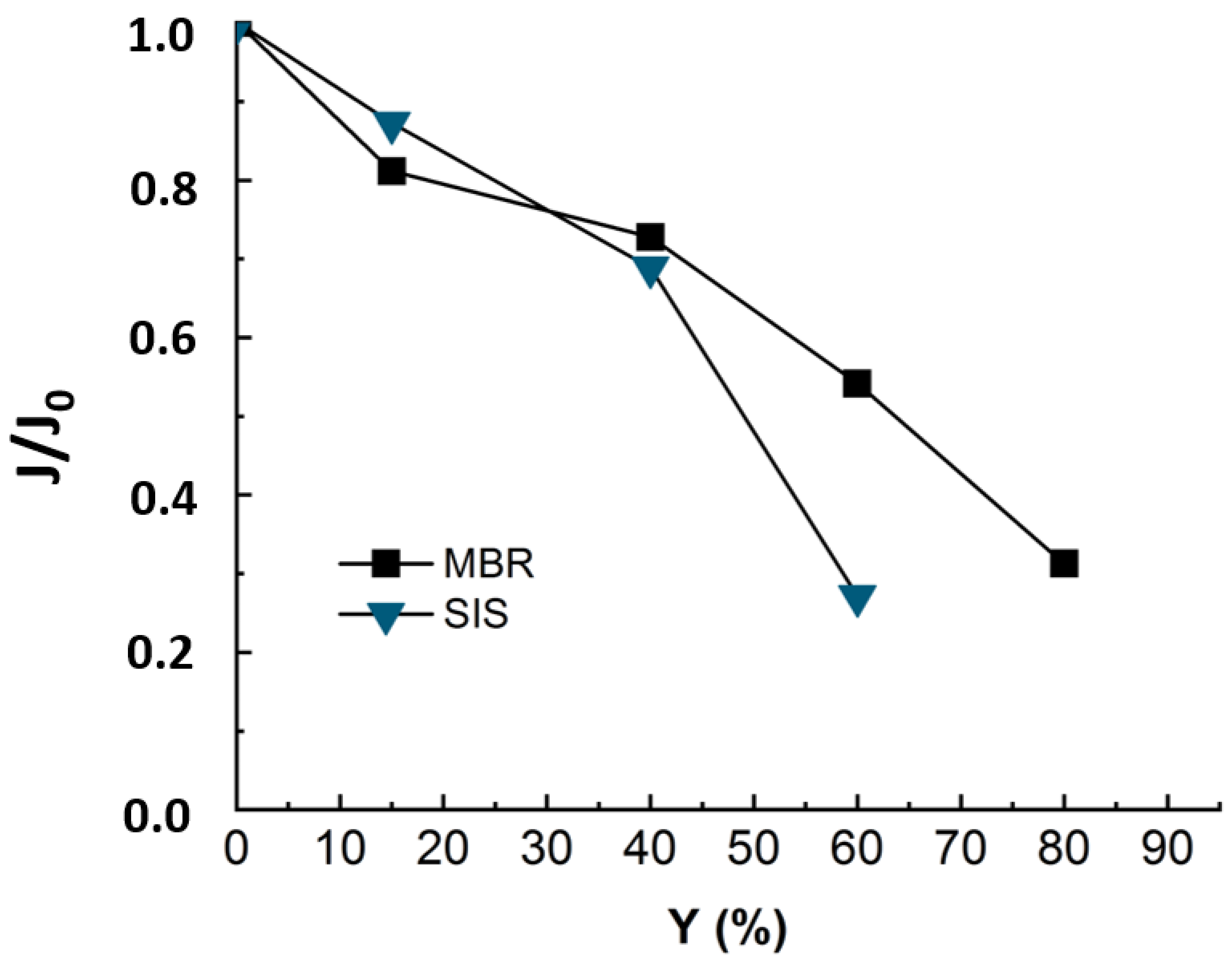 Membranes 12 00341 g004