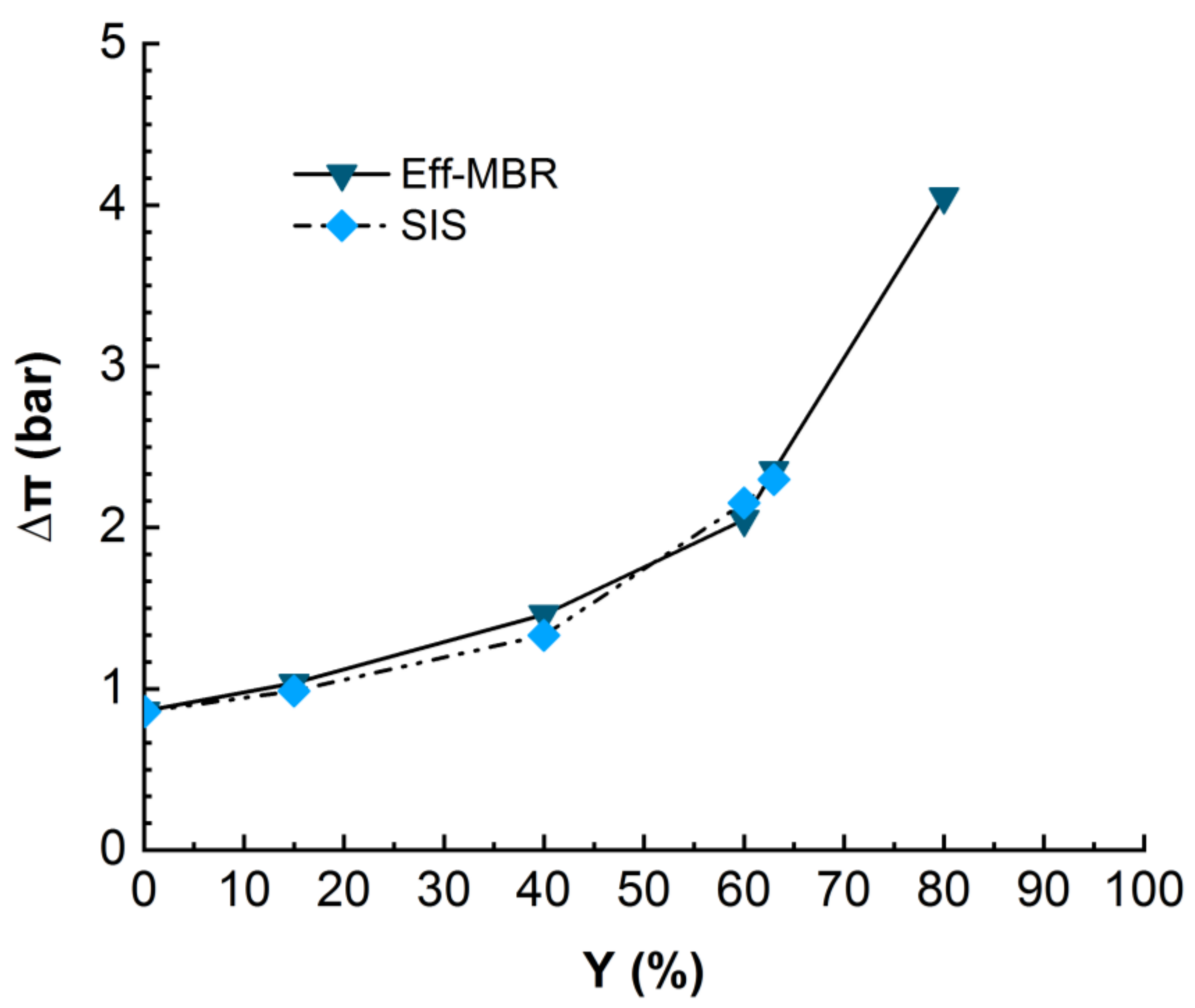 Membranes 12 00341 g005