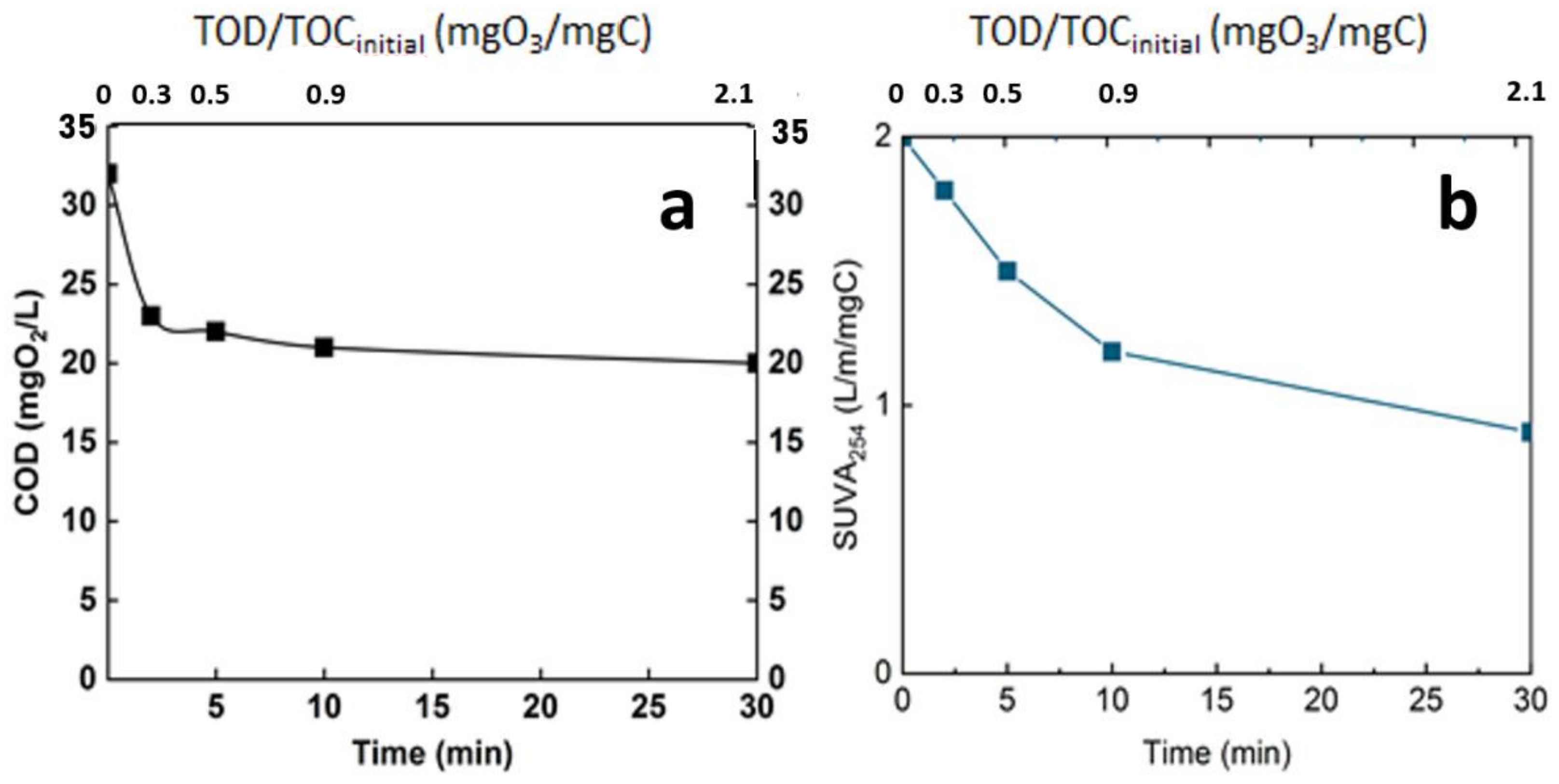 Membranes 12 00341 g008