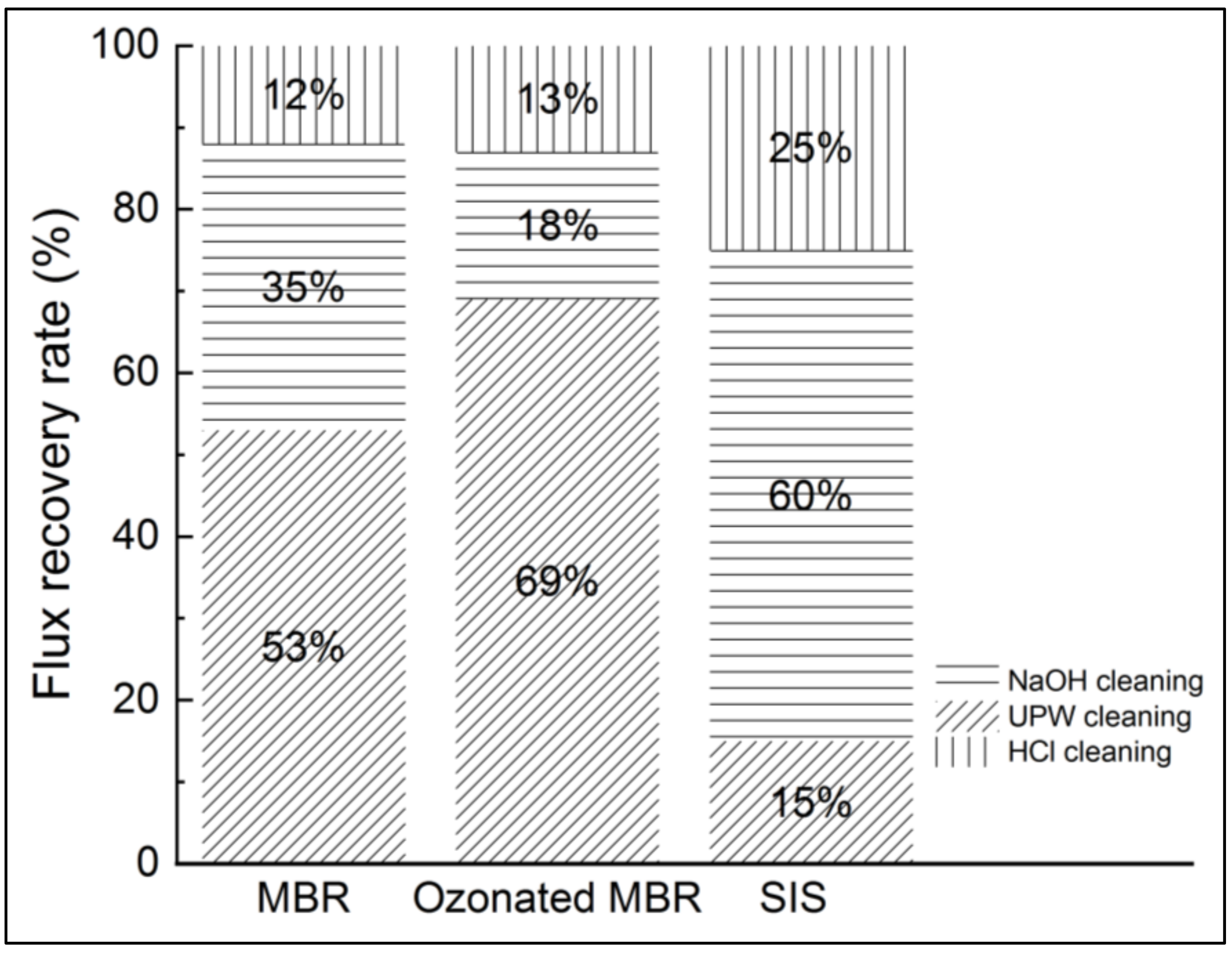 Membranes 12 00341 g010