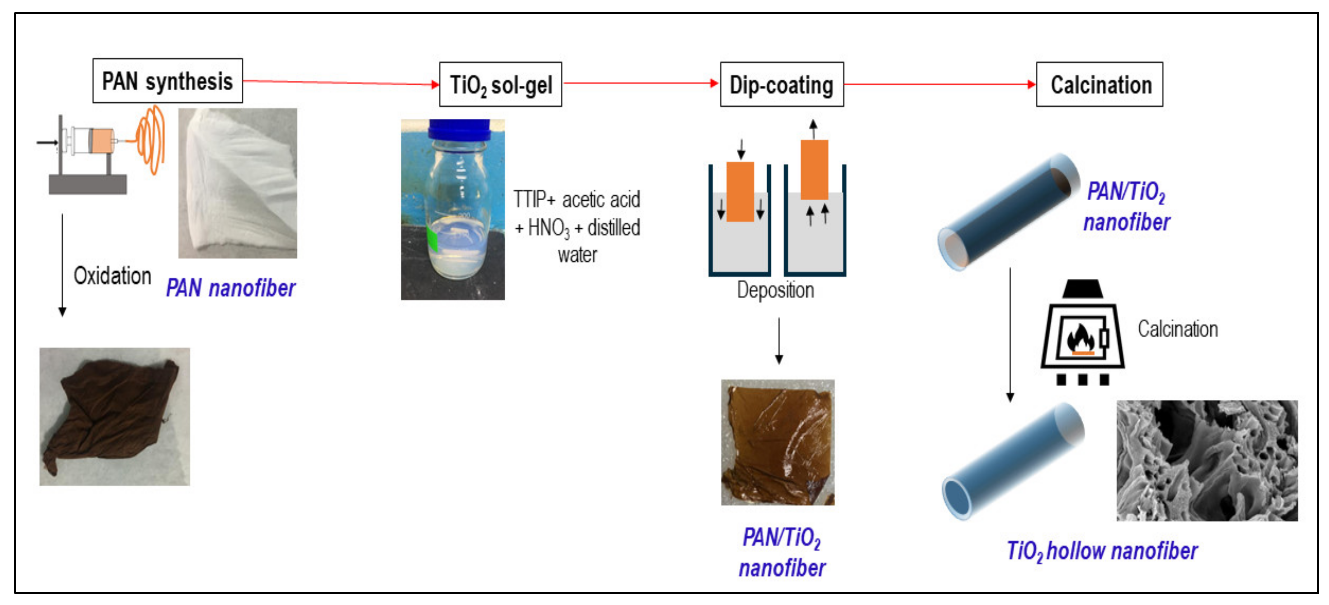 Membranes 12 00342 g001