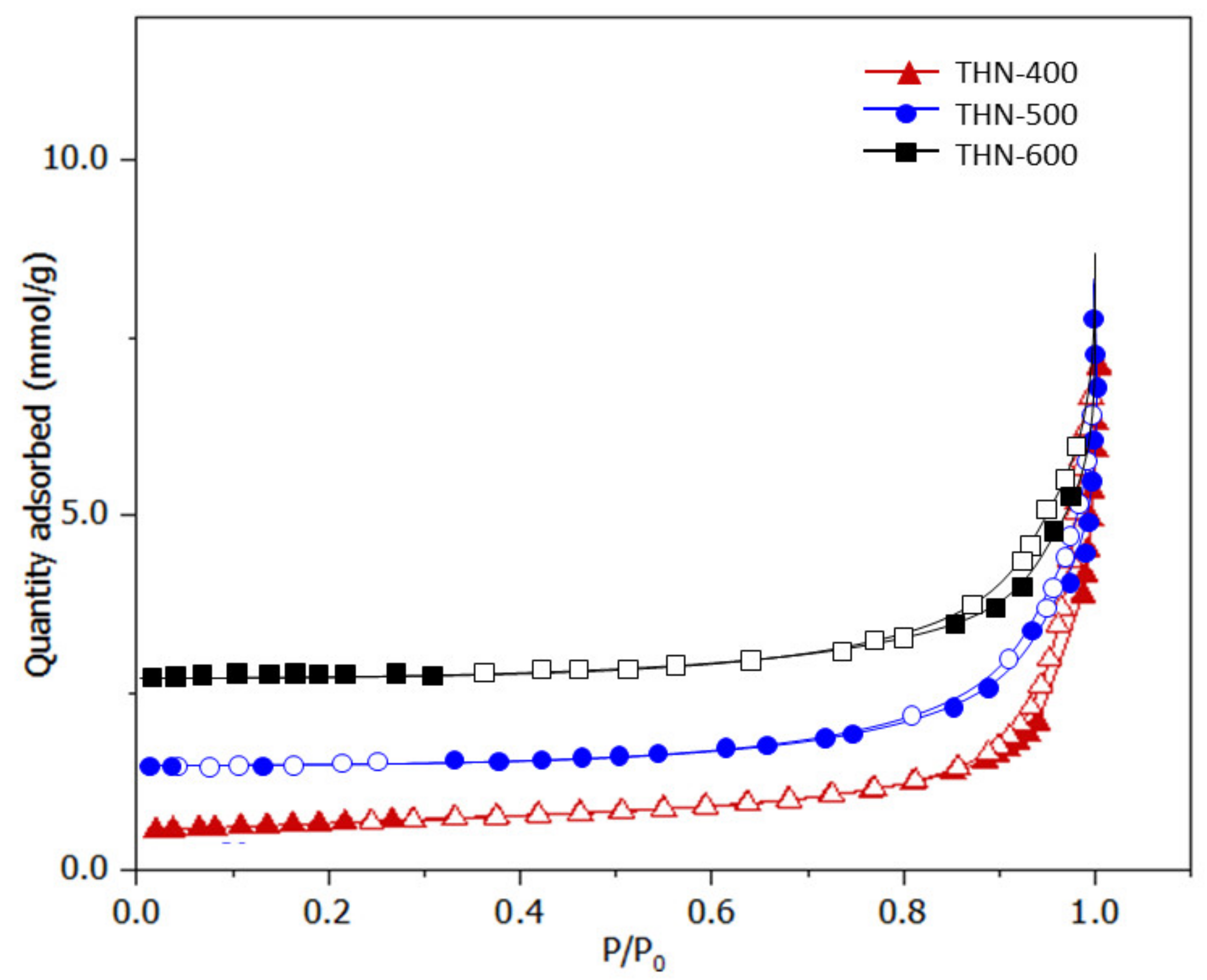 Membranes 12 00342 g005