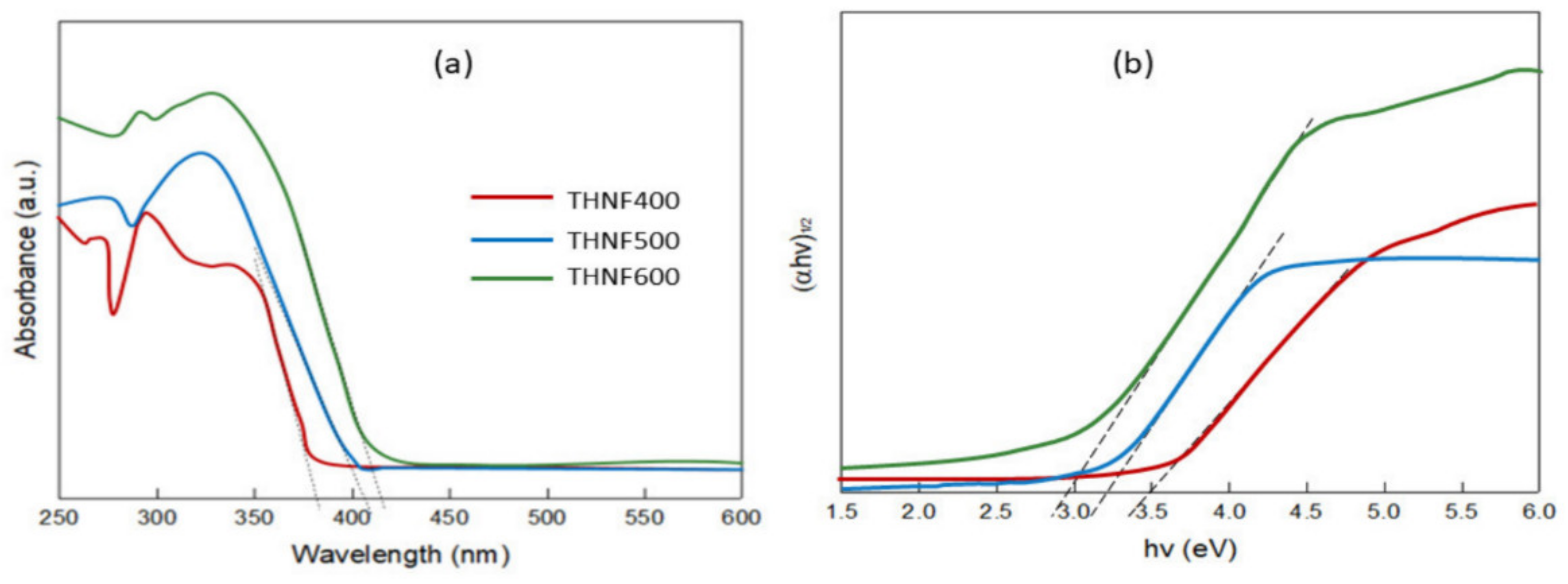 Membranes 12 00342 g006