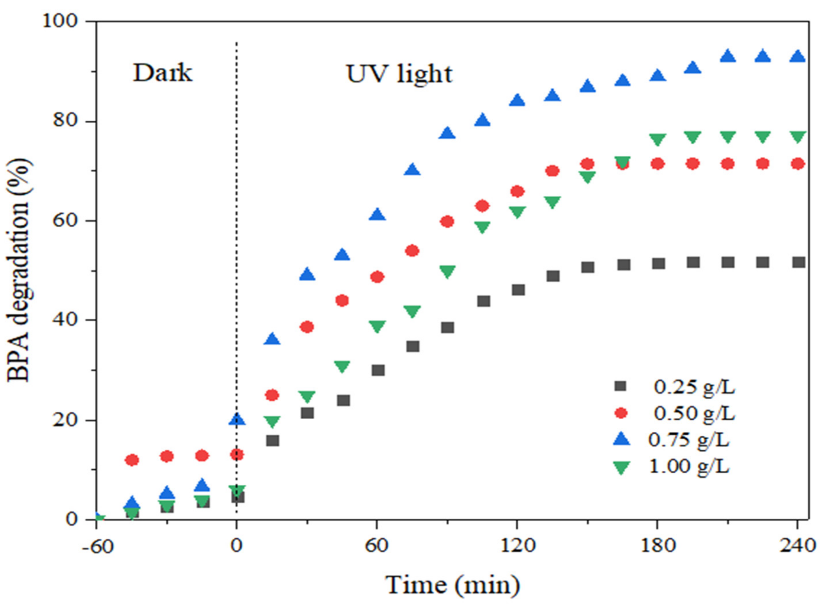 Membranes 12 00342 g008