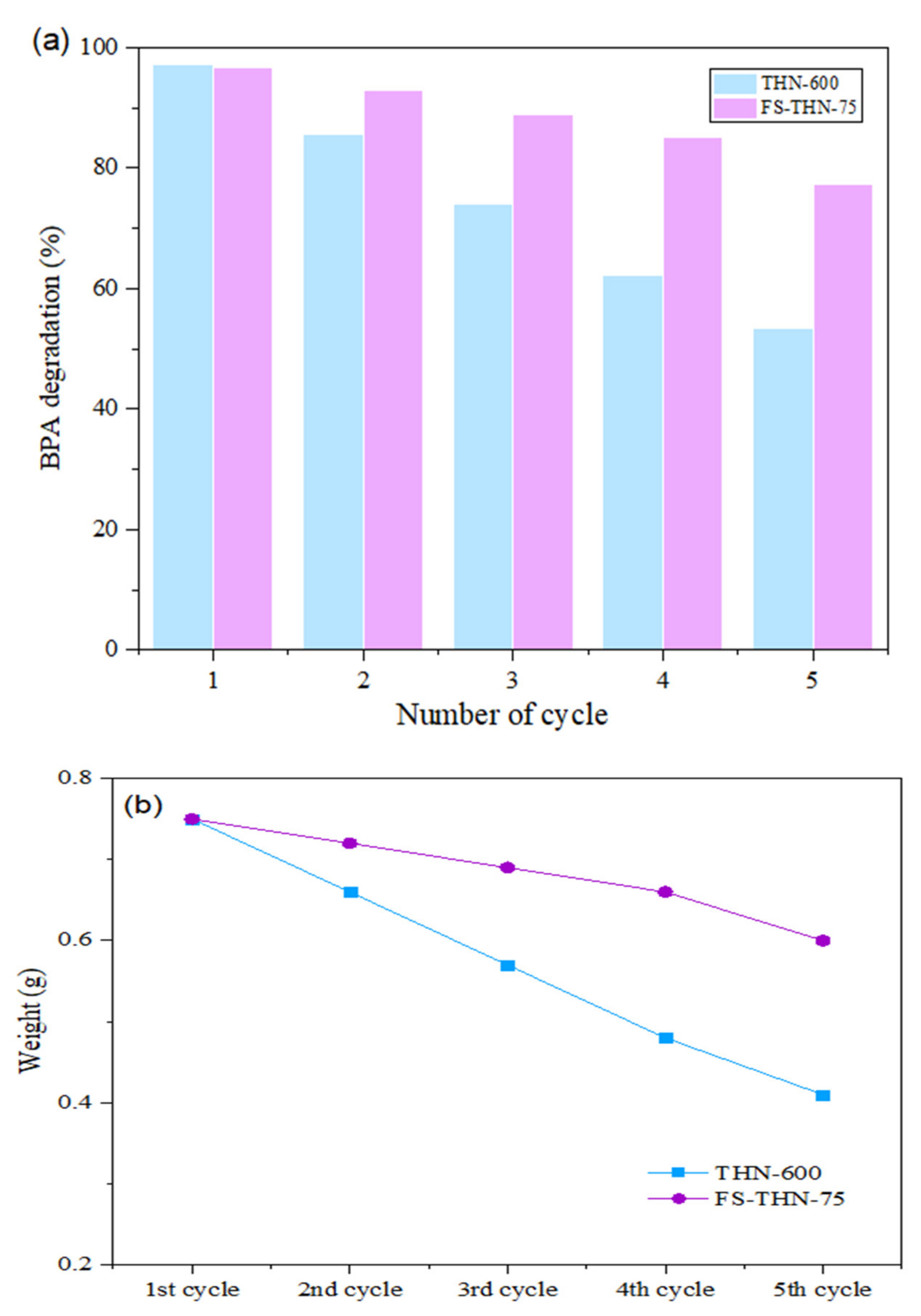 Membranes 12 00342 g010