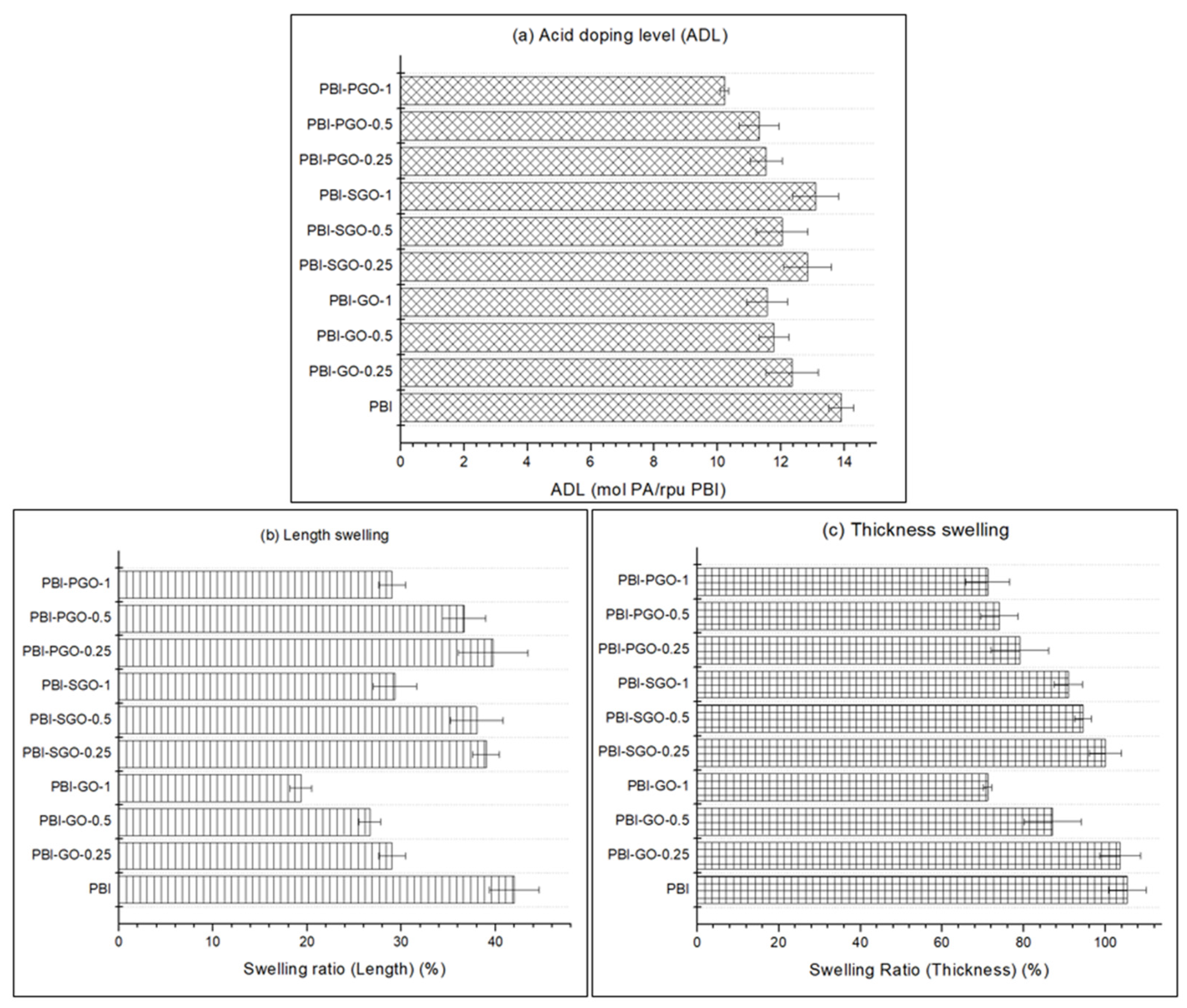 Membranes 12 00344 g007