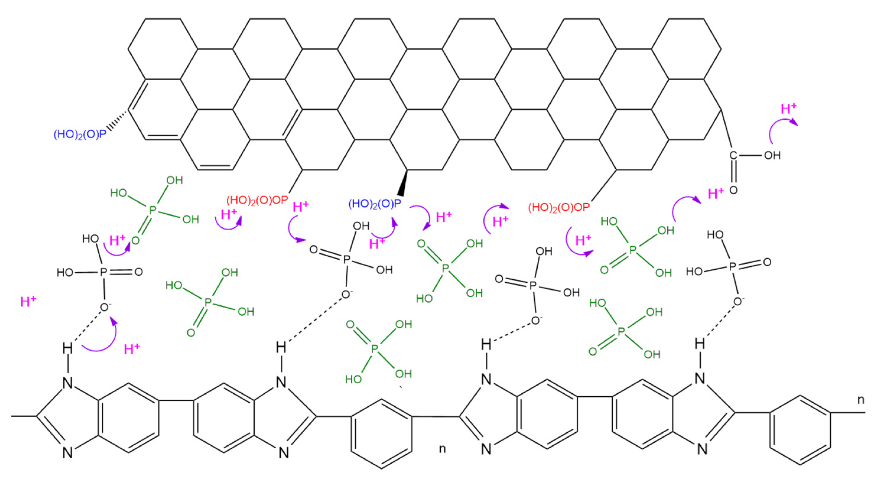 Membranes 12 00344 g011
