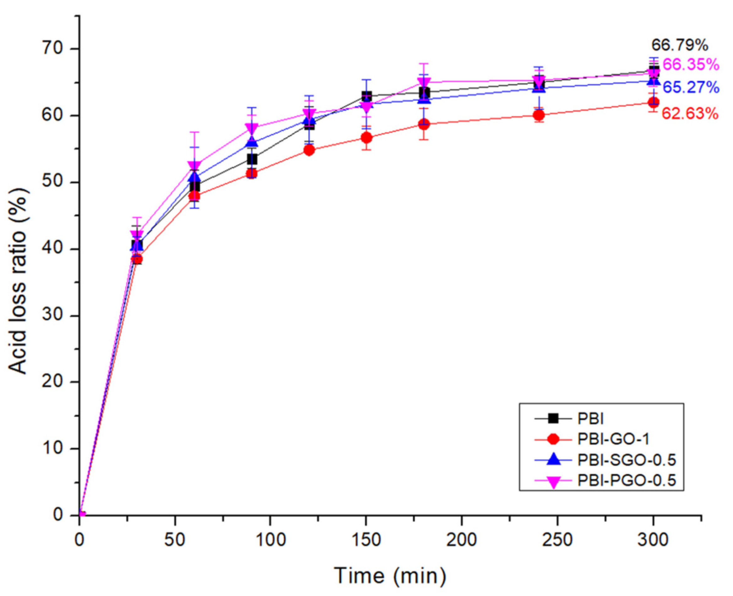 Membranes 12 00344 g012